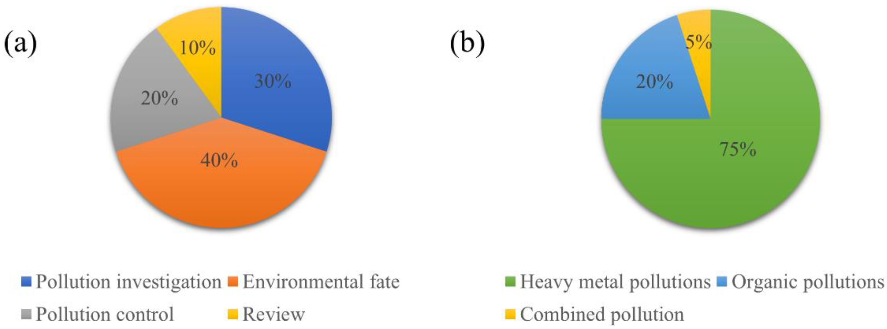 Processes 11 00157 g001 Processes 11 00157 g001