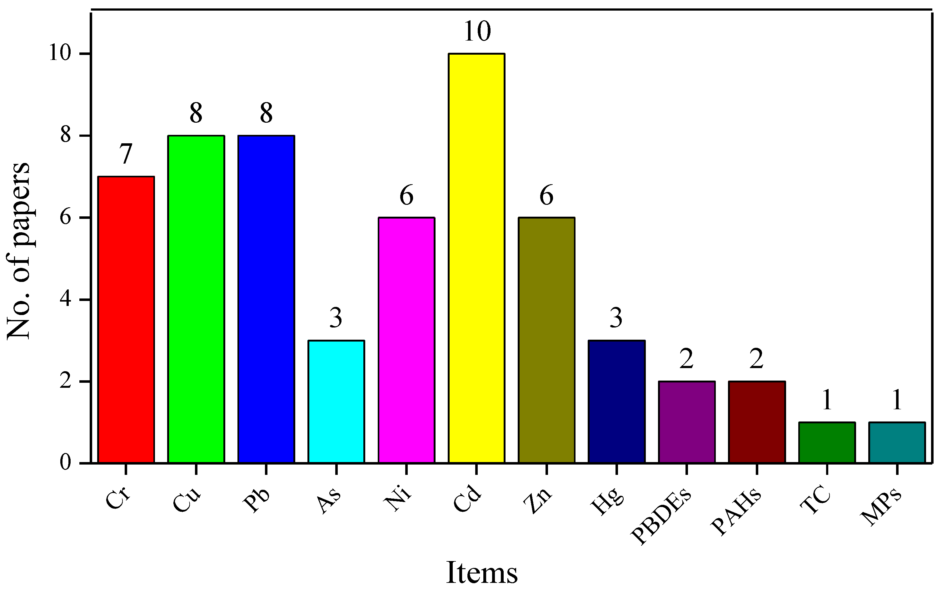 Processes 11 00157 g002 Processes 11 00157 g002