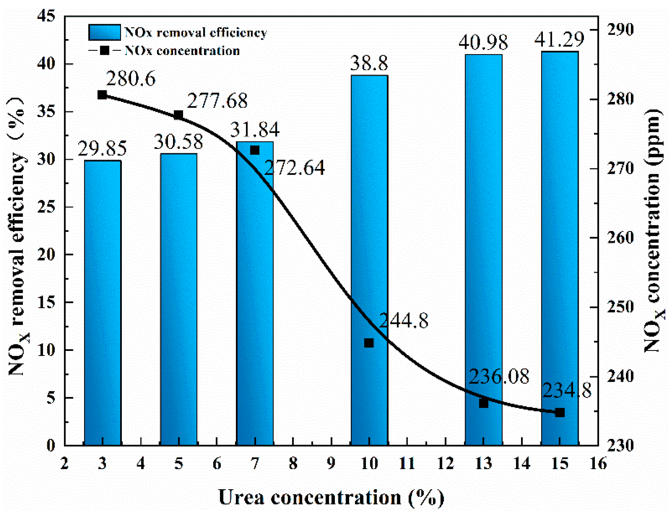 Processes 11 00158 g003
