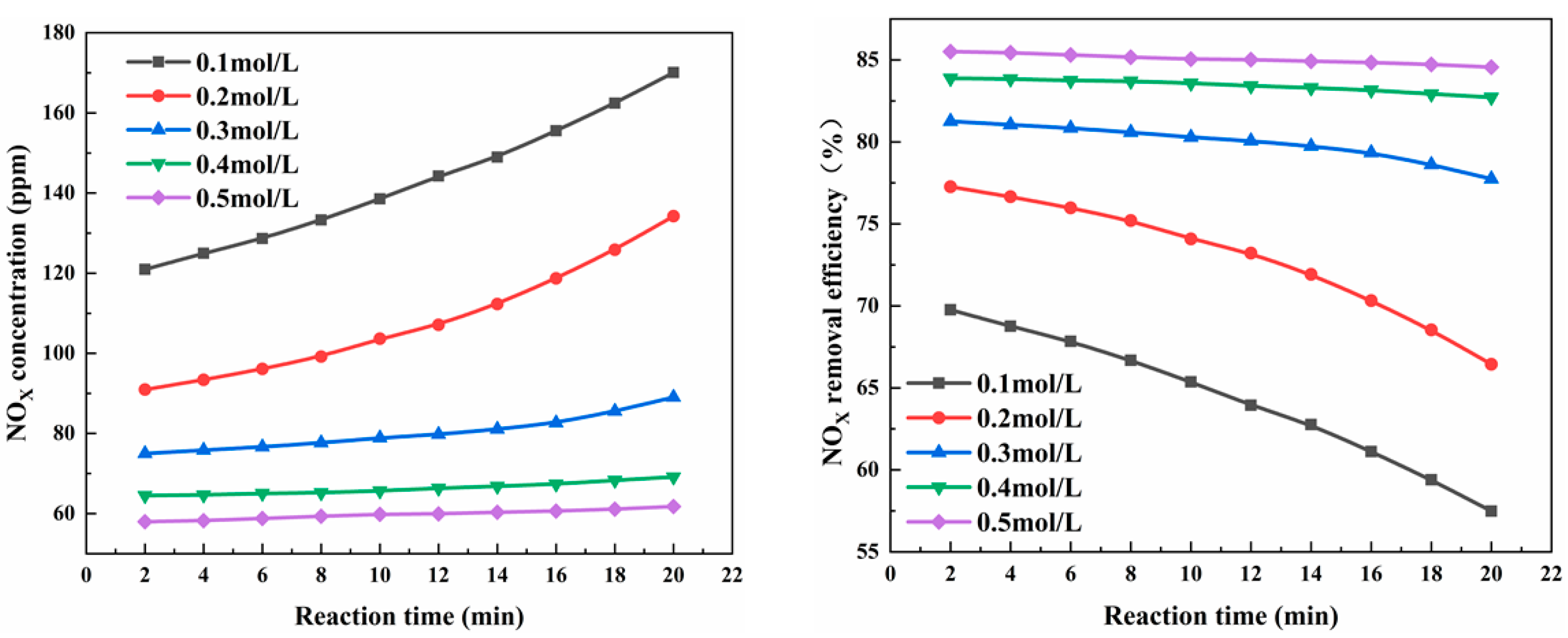 Processes 11 00158 g004