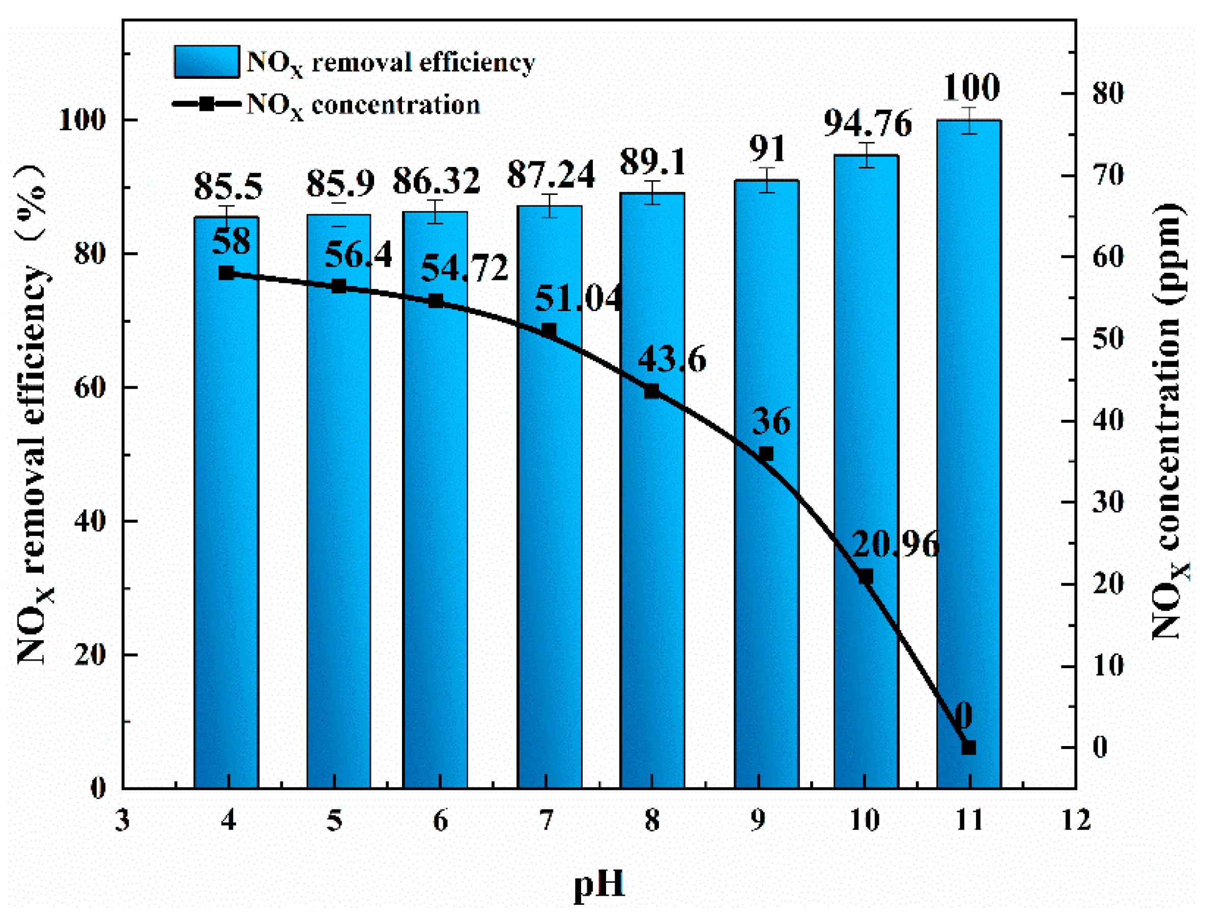Processes 11 00158 g005