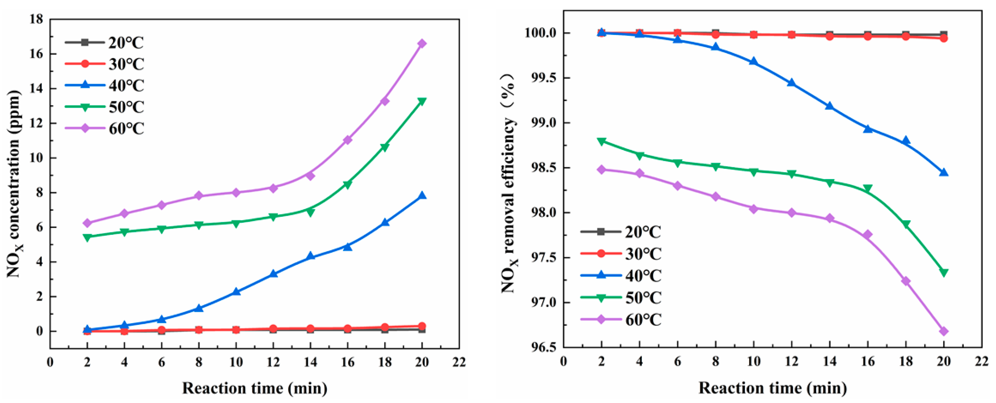 Processes 11 00158 g006