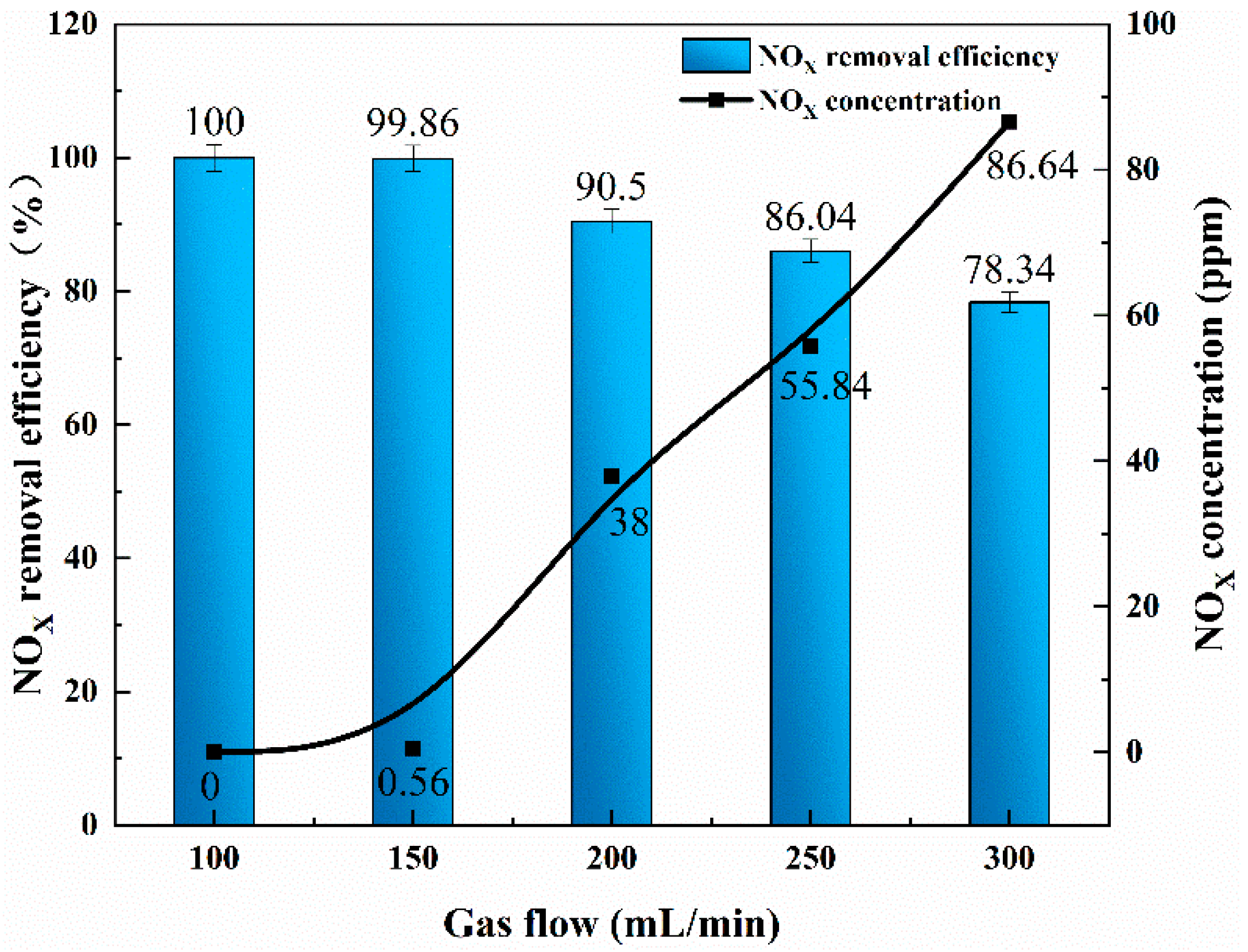 Processes 11 00158 g007