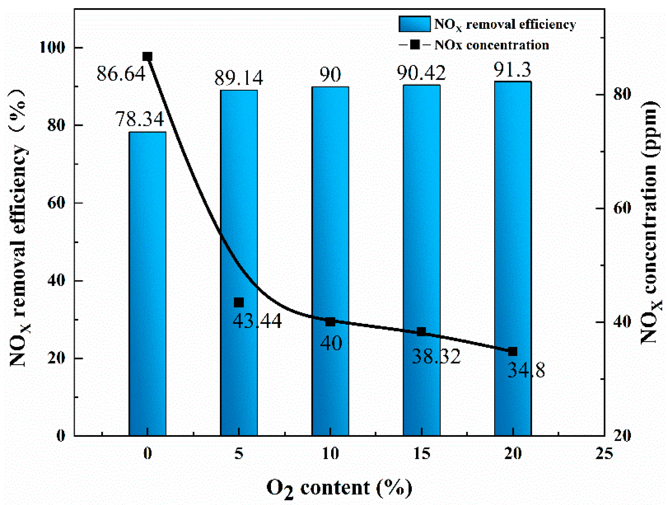 Processes 11 00158 g008