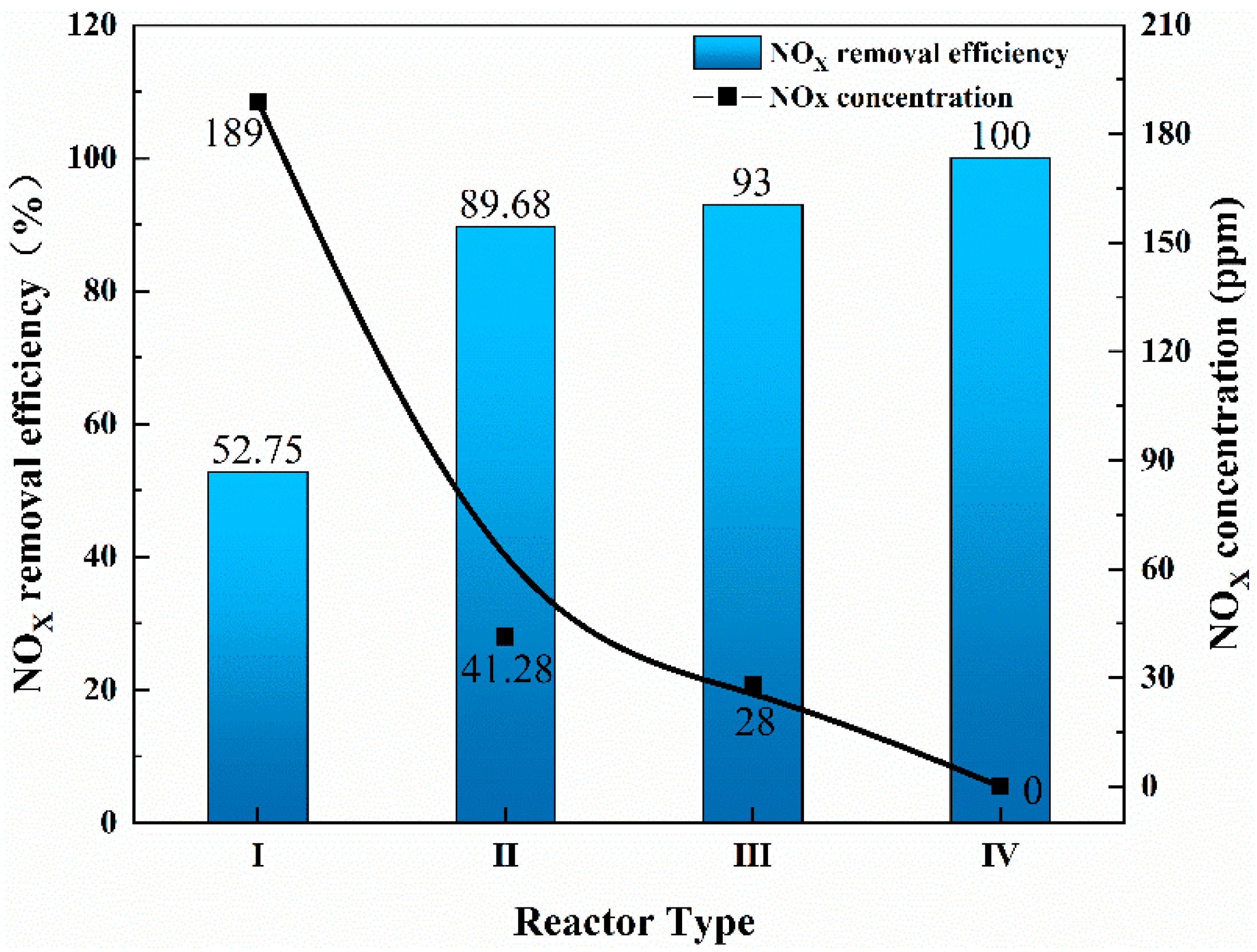 Processes 11 00158 g009