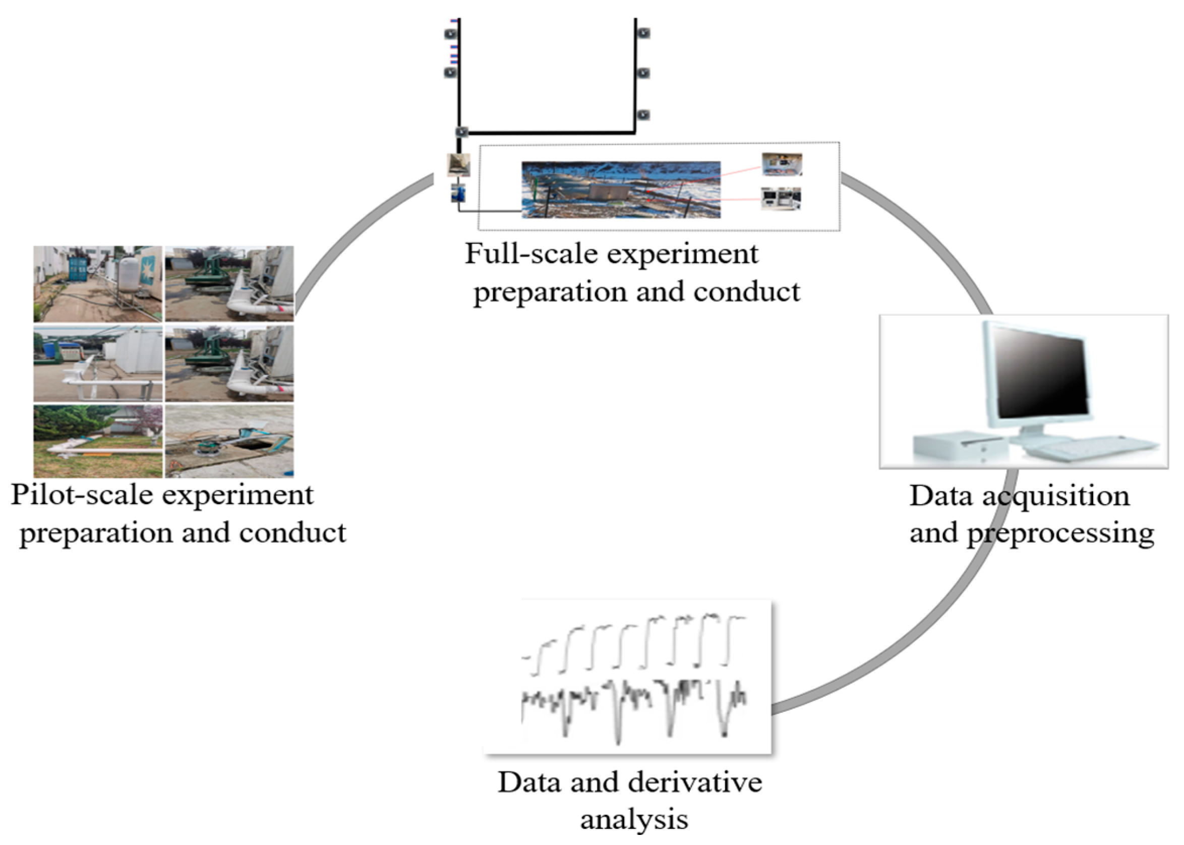 Processes 11 00161 g001