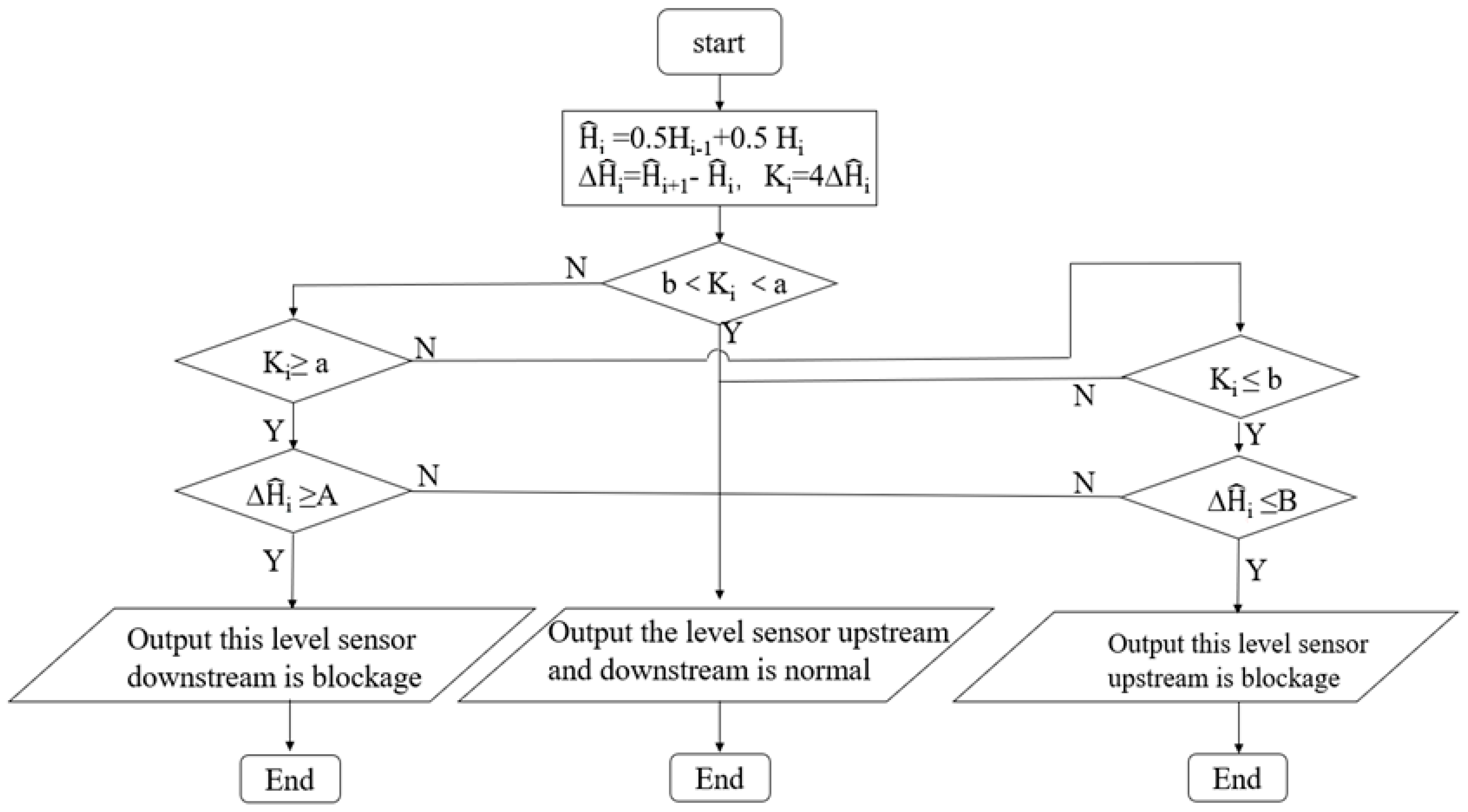 Processes 11 00161 g004