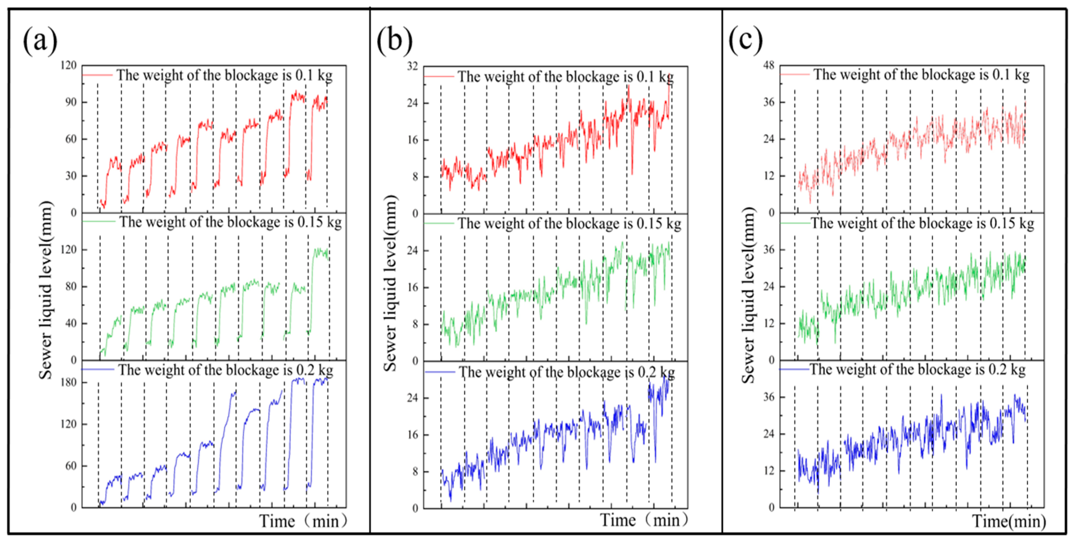 Processes 11 00161 g005