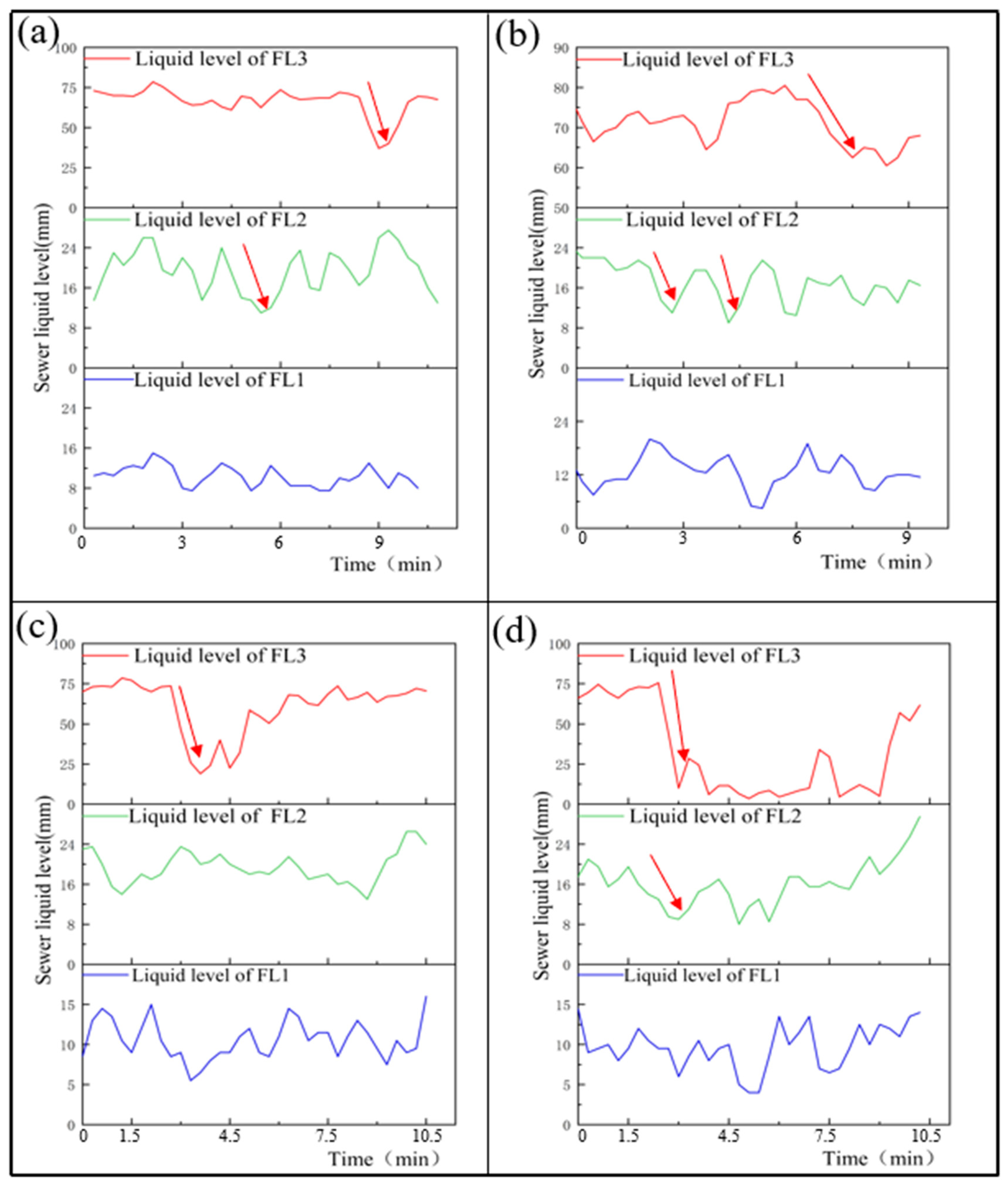 Processes 11 00161 g007