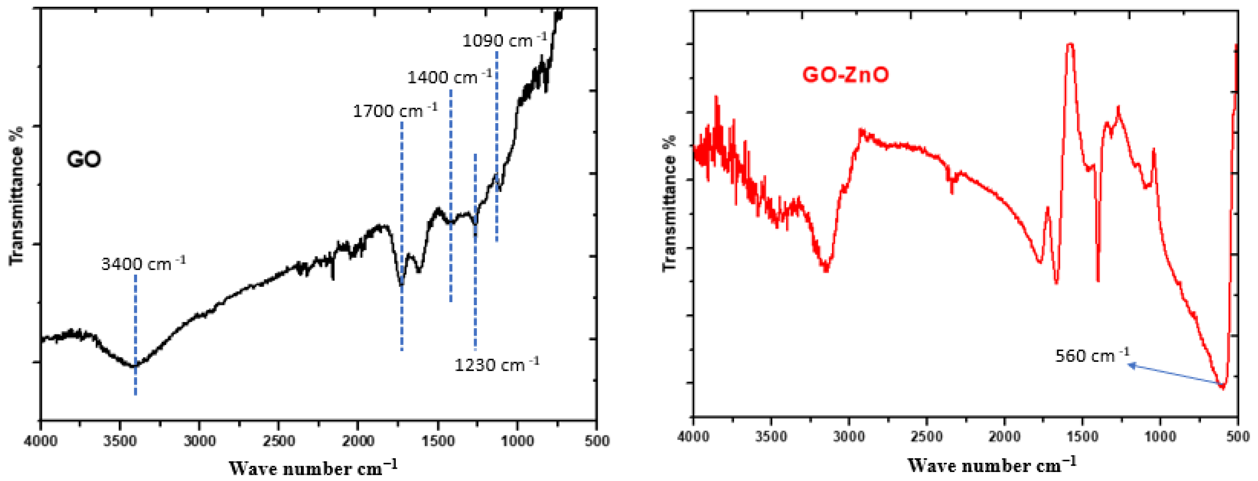 Processes 11 00163 g001 Processes 11 00163 g001
