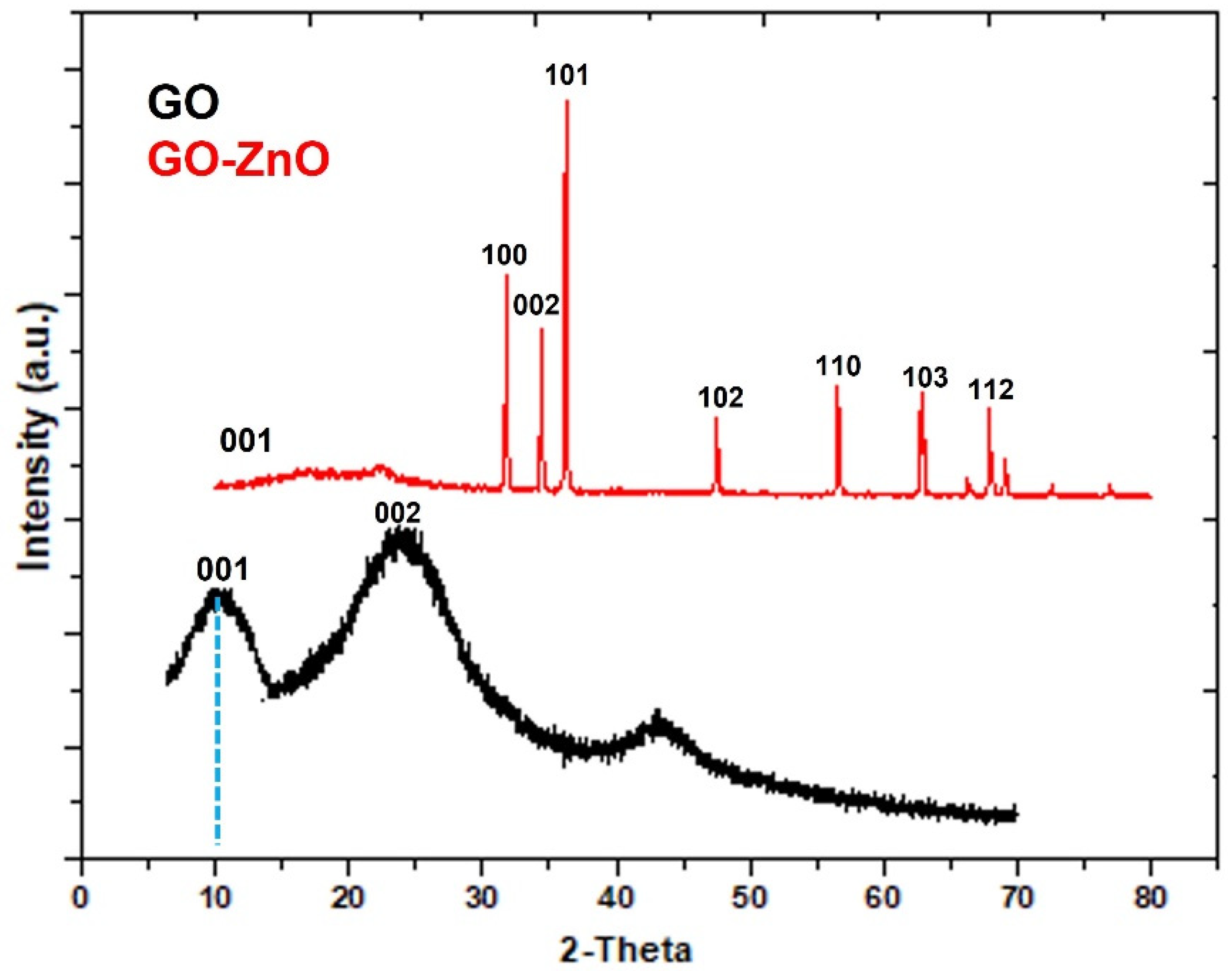 Processes 11 00163 g002 Processes 11 00163 g002