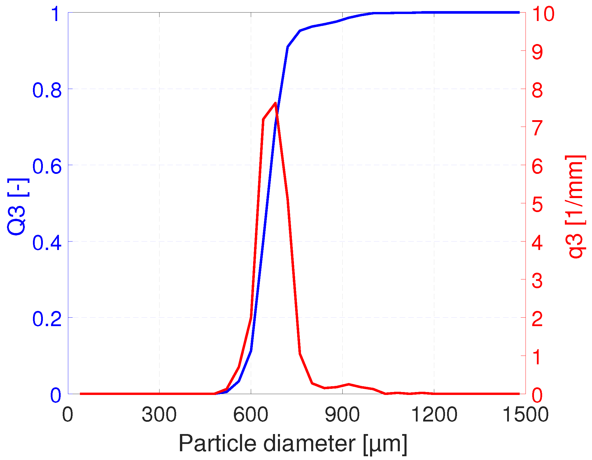 Processes 11 00165 g001 Processes 11 00165 g001