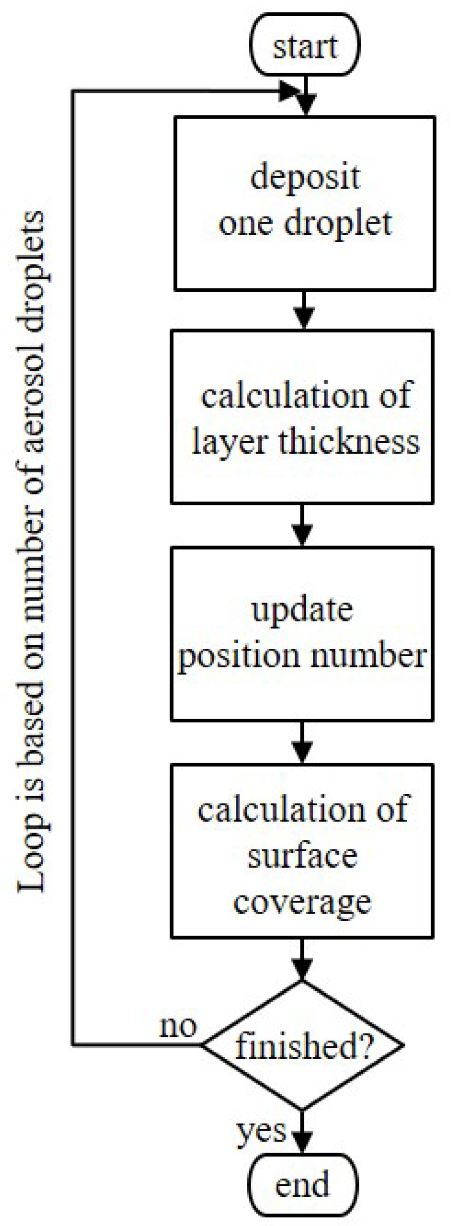 Processes 11 00165 g004 Processes 11 00165 g004
