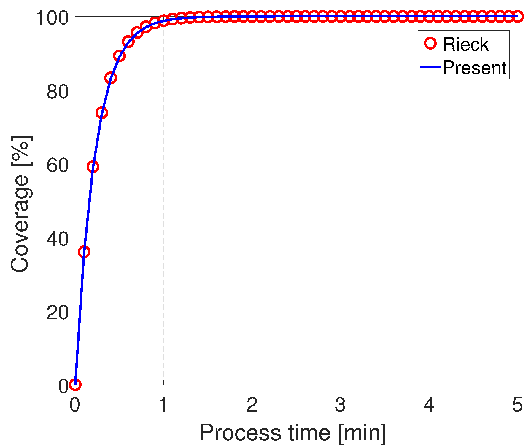 Processes 11 00165 g008 Processes 11 00165 g008