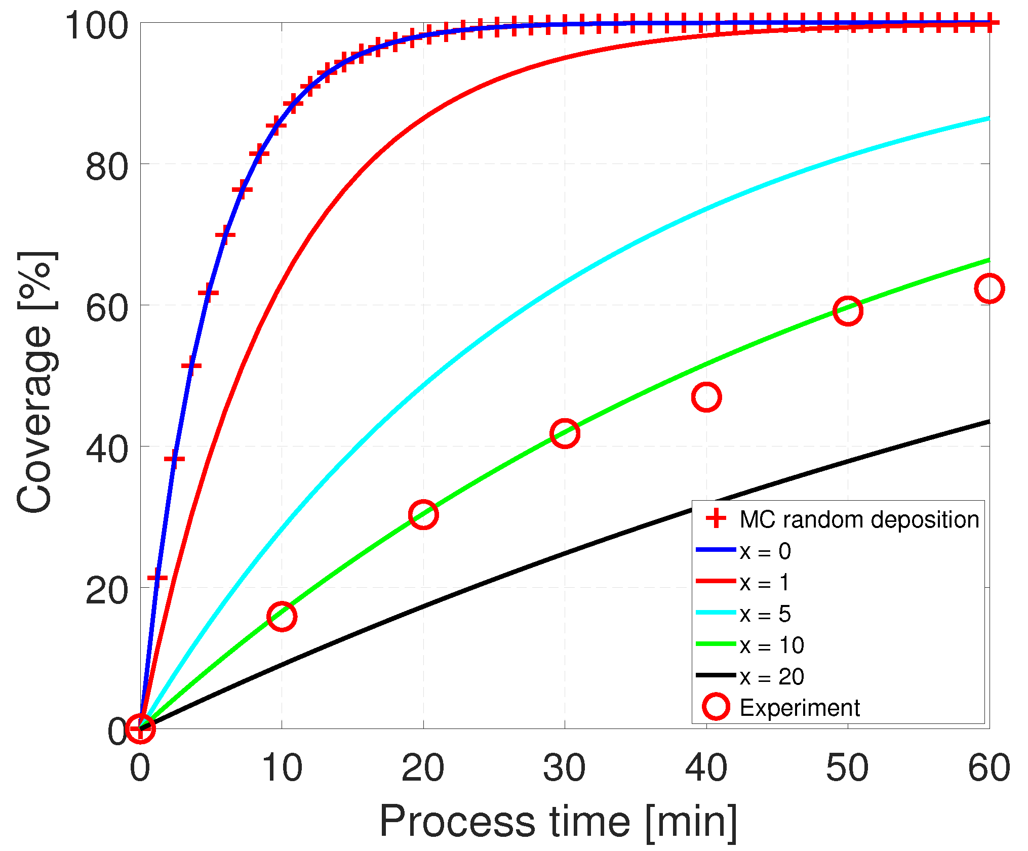 Processes 11 00165 g011 Processes 11 00165 g011