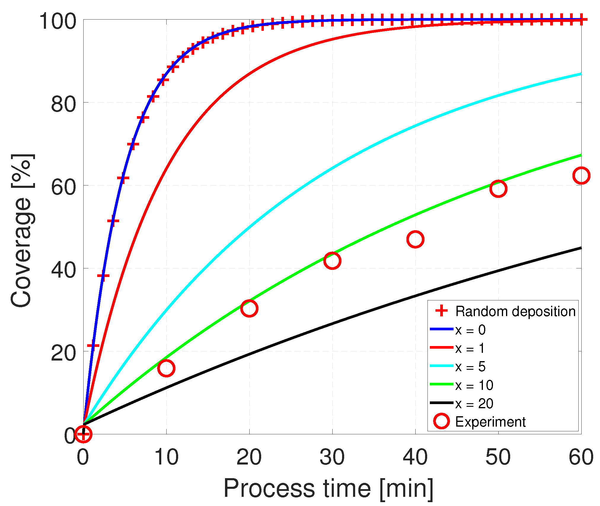 Processes 11 00165 g012 Processes 11 00165 g012