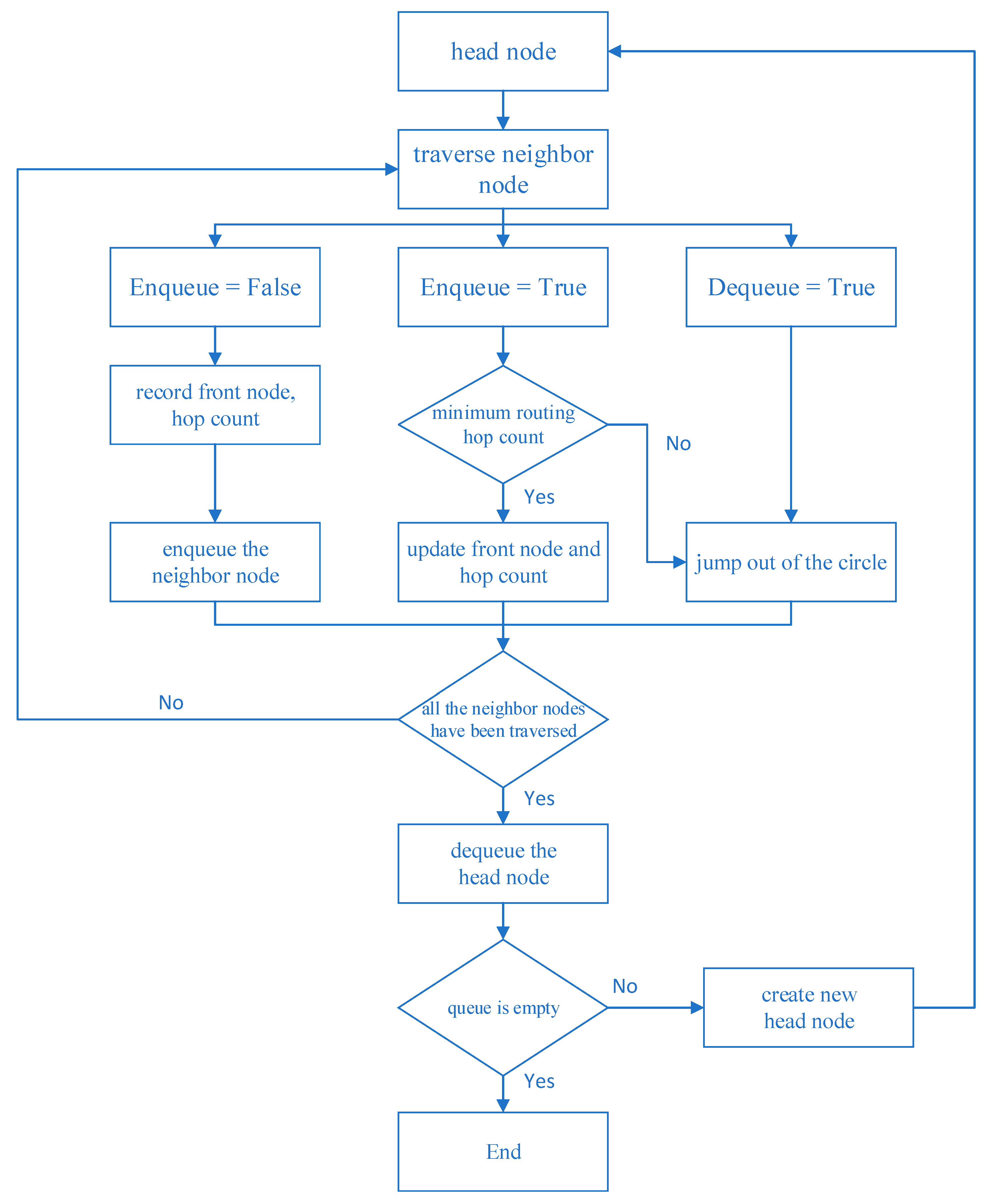Processes 11 00167 g002 Processes 11 00167 g002