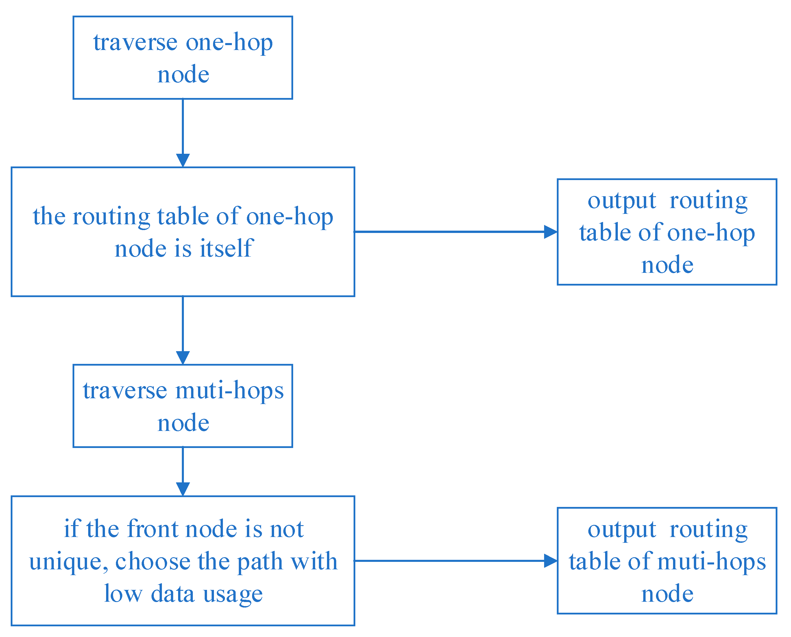 Processes 11 00167 g003 Processes 11 00167 g003