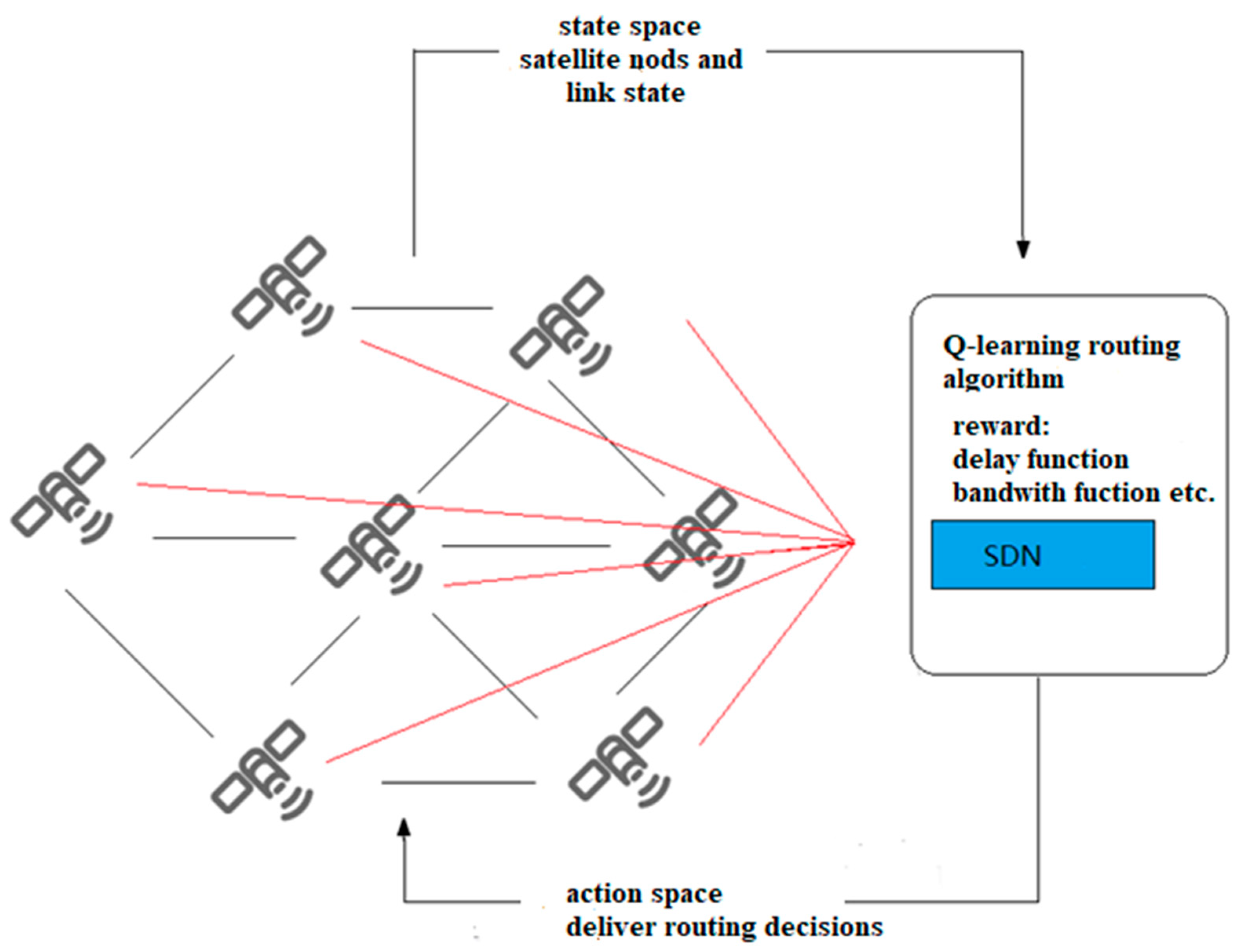Processes 11 00167 g005 Processes 11 00167 g005