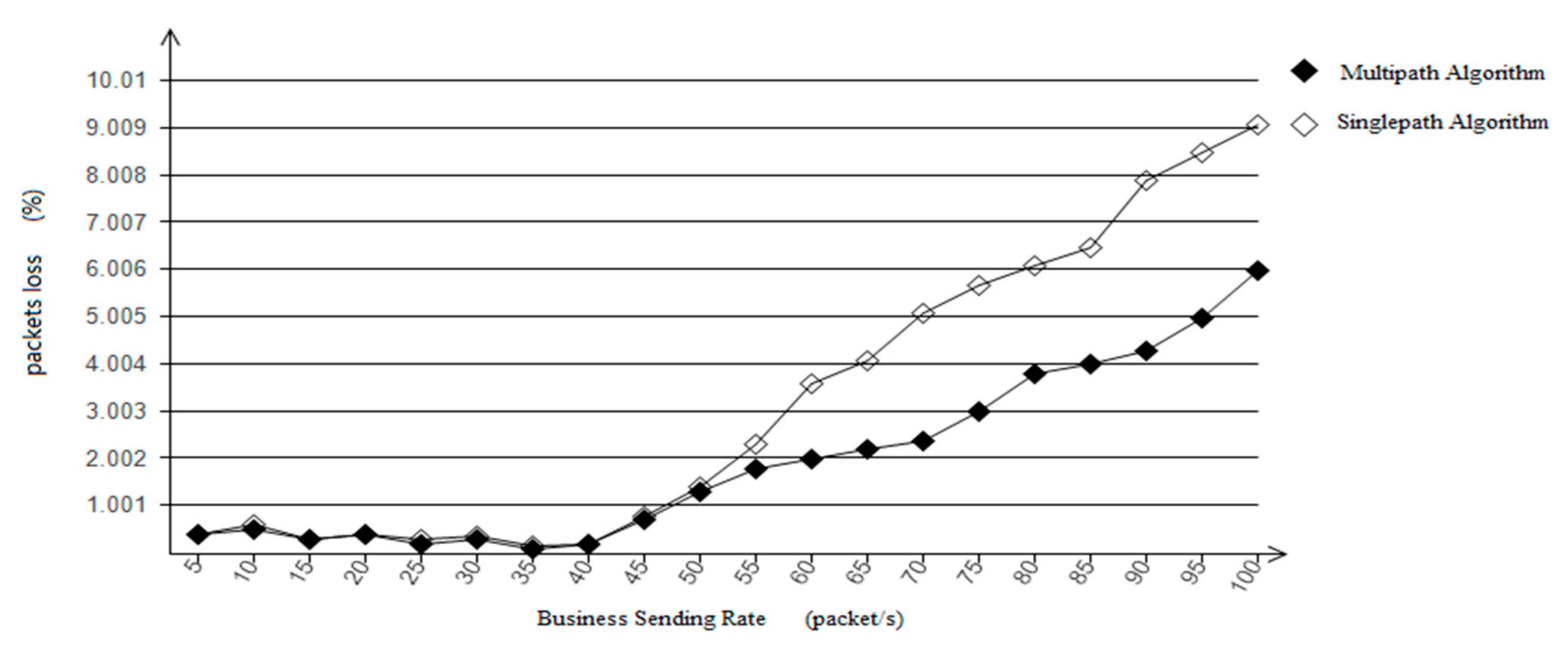 Processes 11 00167 g009 Processes 11 00167 g009