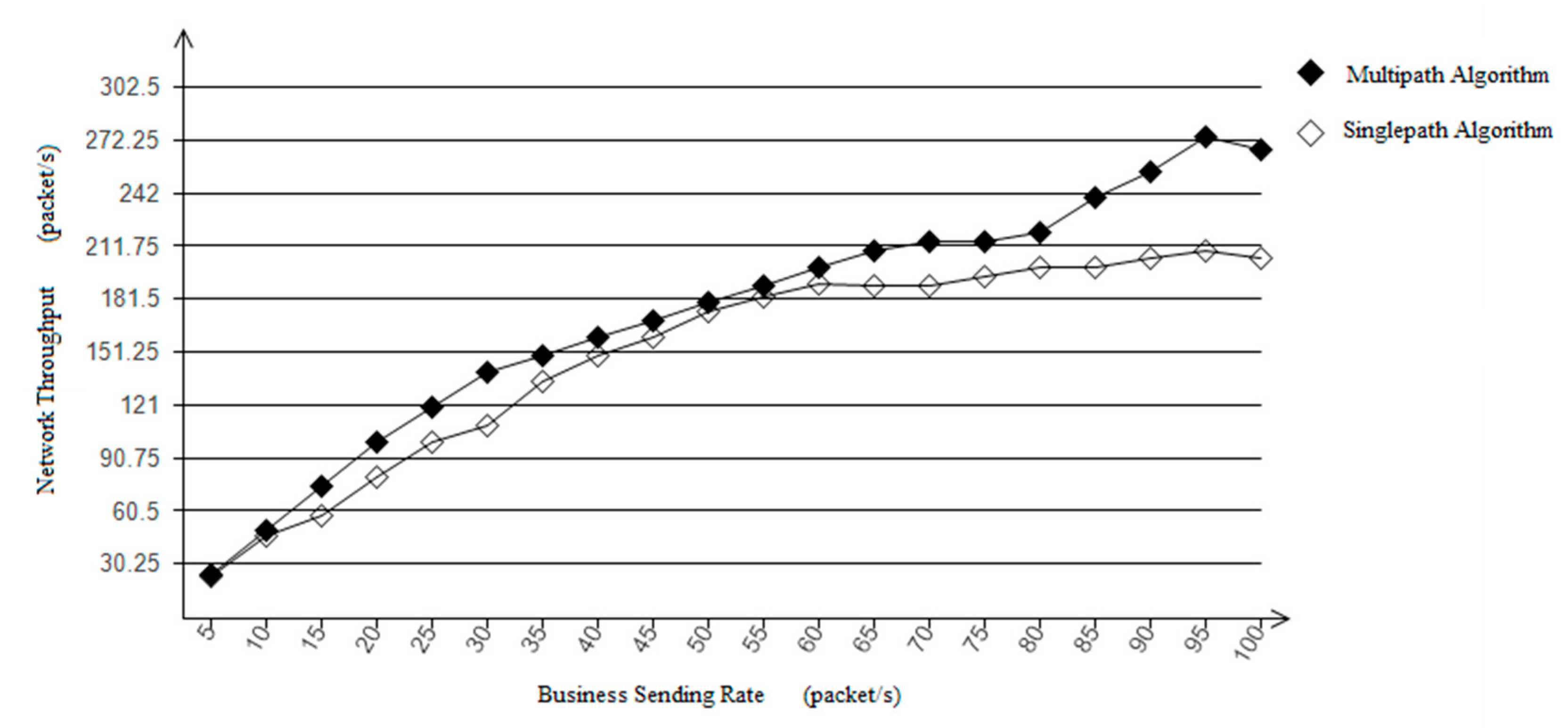 Processes 11 00167 g010 Processes 11 00167 g010