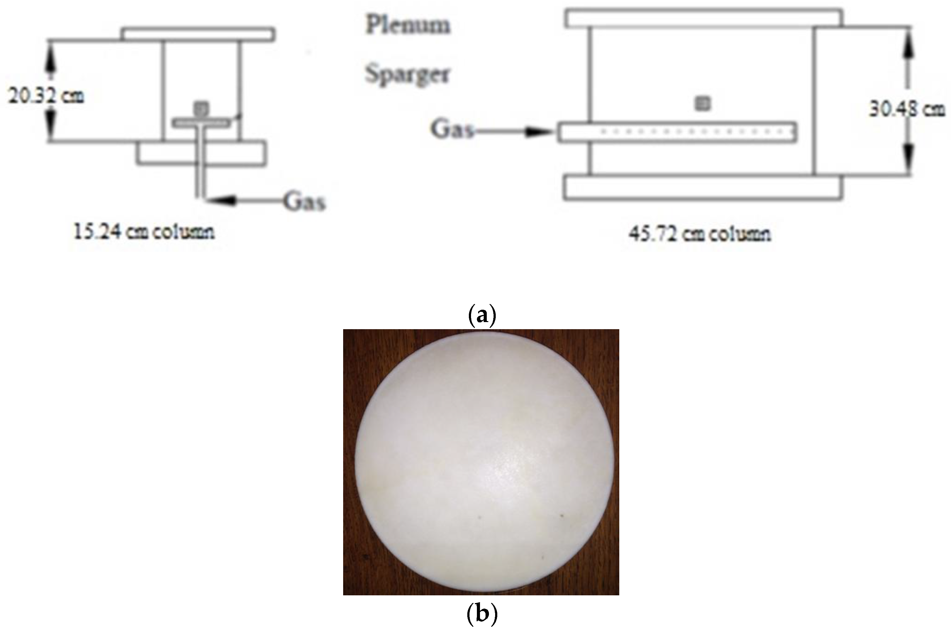 Processes 11 00168 g002