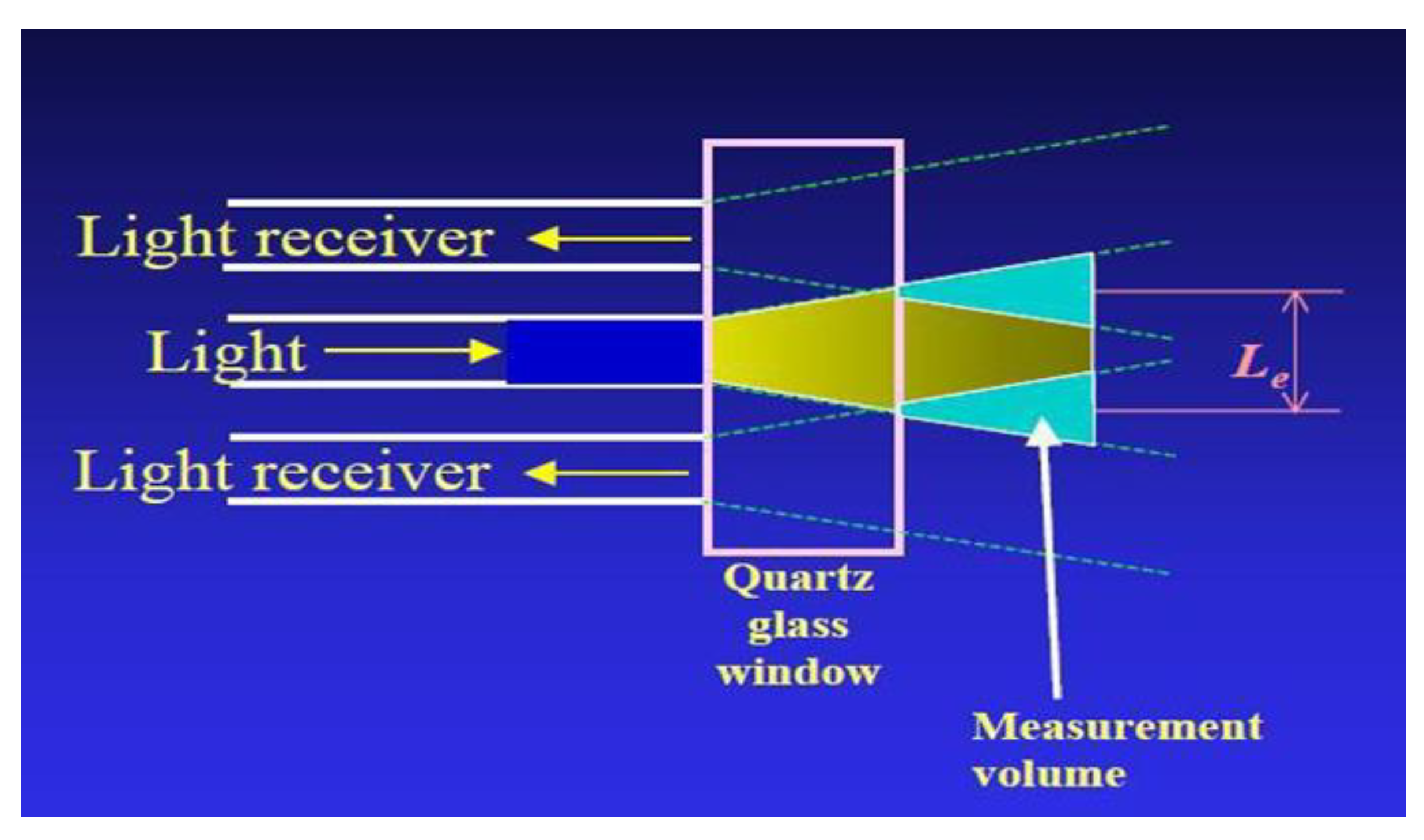 Processes 11 00168 g005