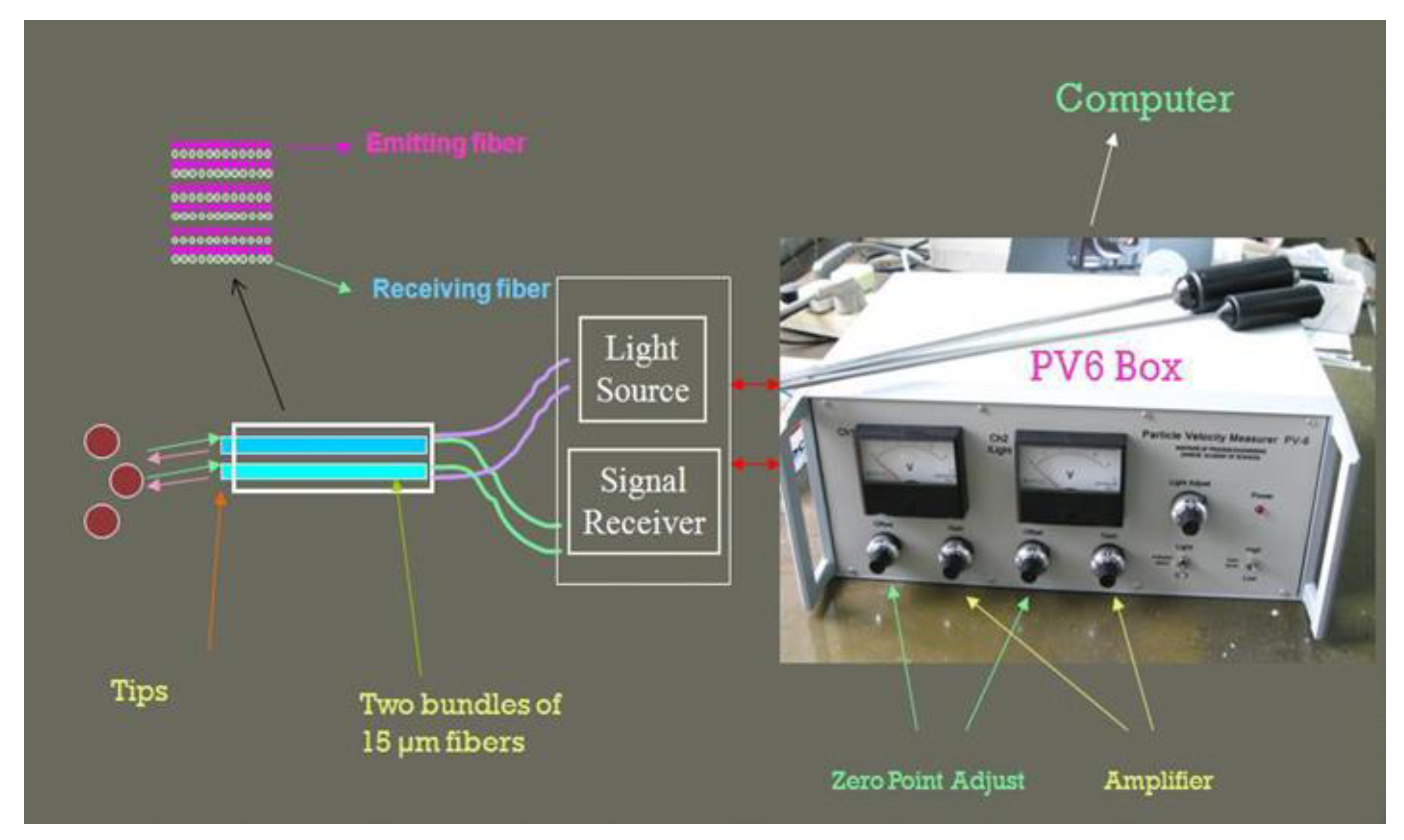 Processes 11 00168 g007