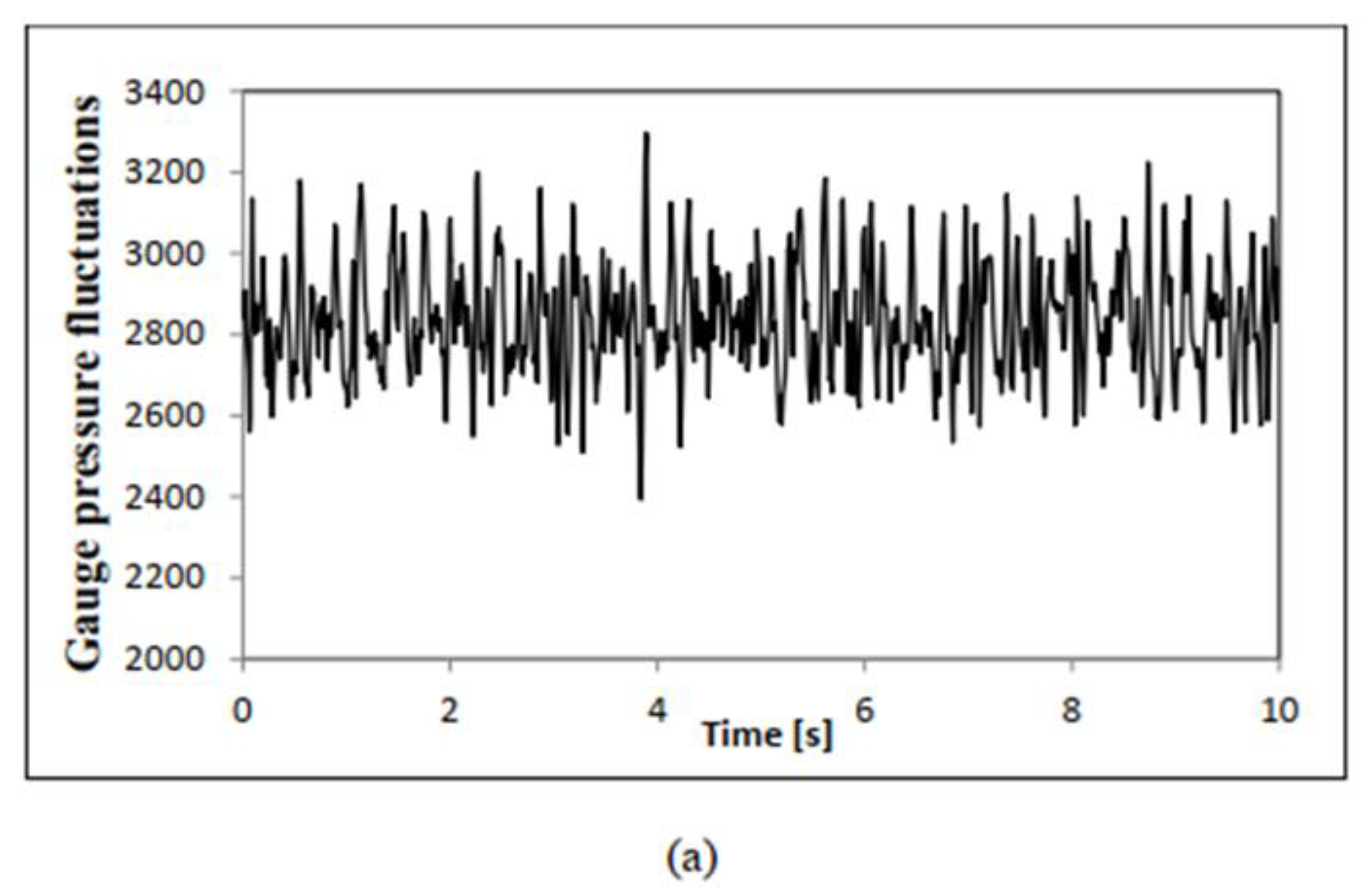Processes 11 00168 g015a
