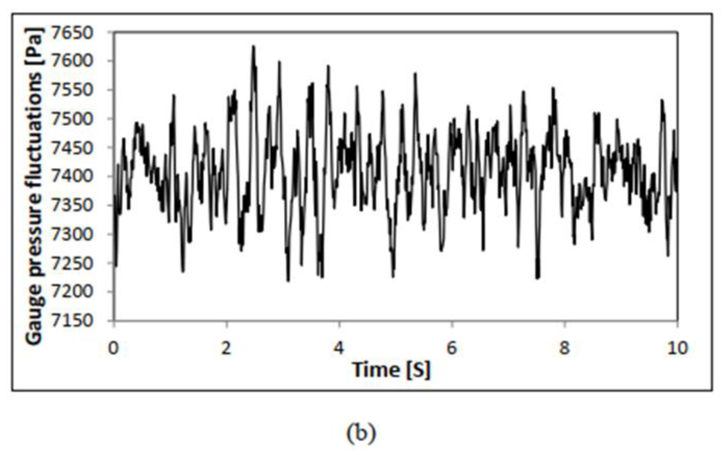 Processes 11 00168 g015b
