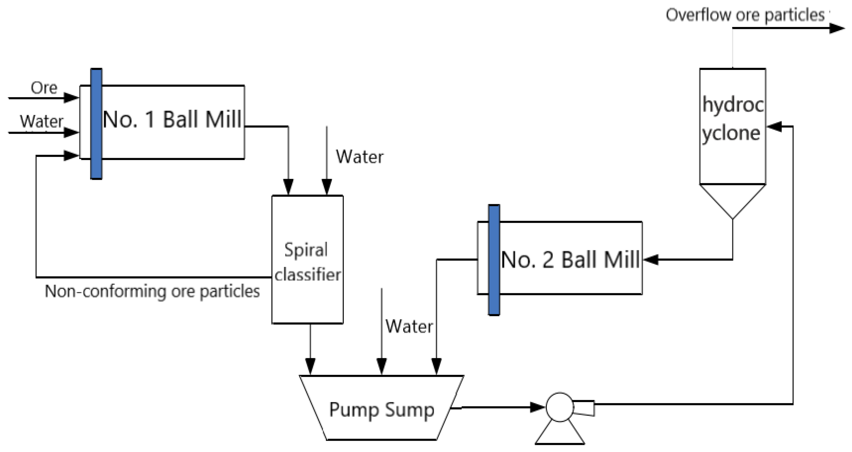 Processes 11 00169 g001
