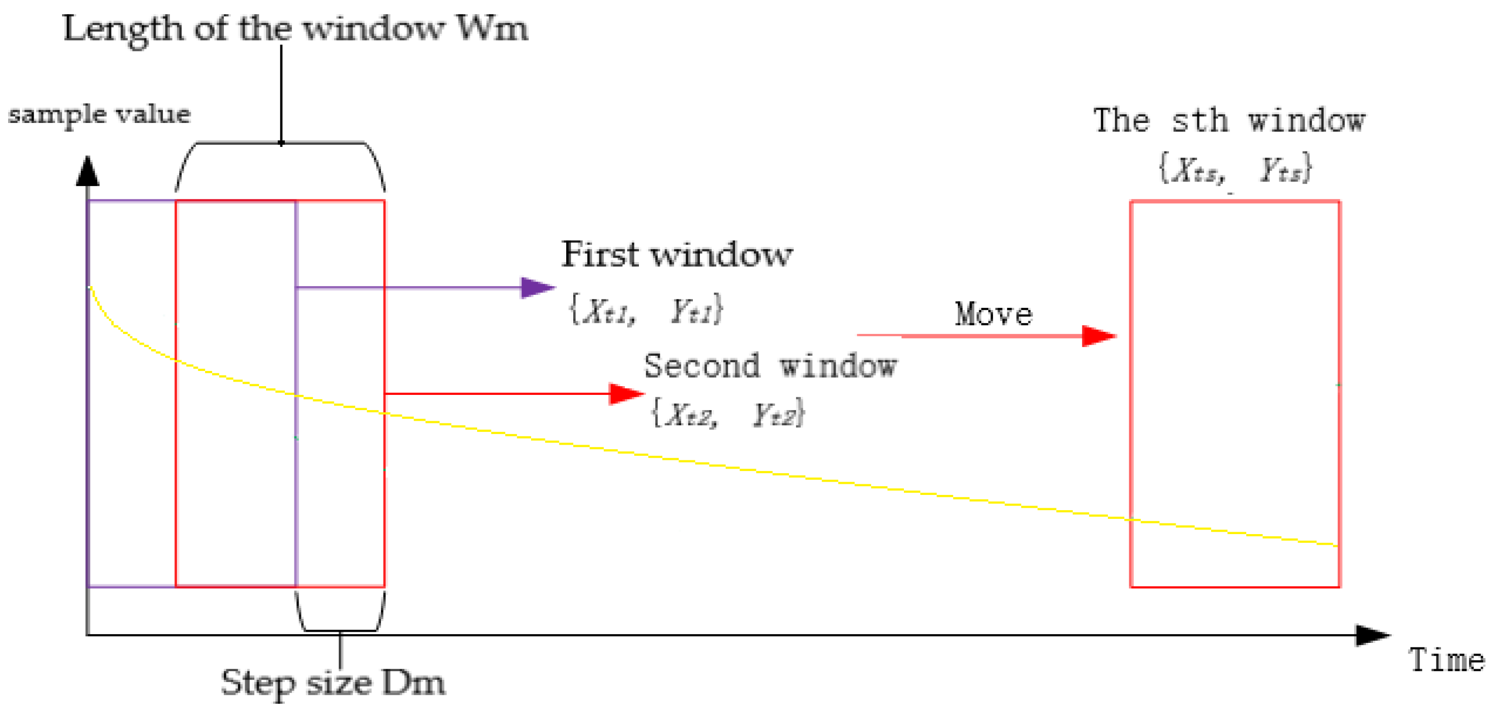 Processes 11 00169 g002