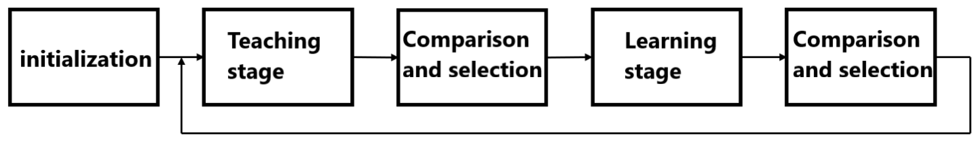 Processes 11 00169 g003