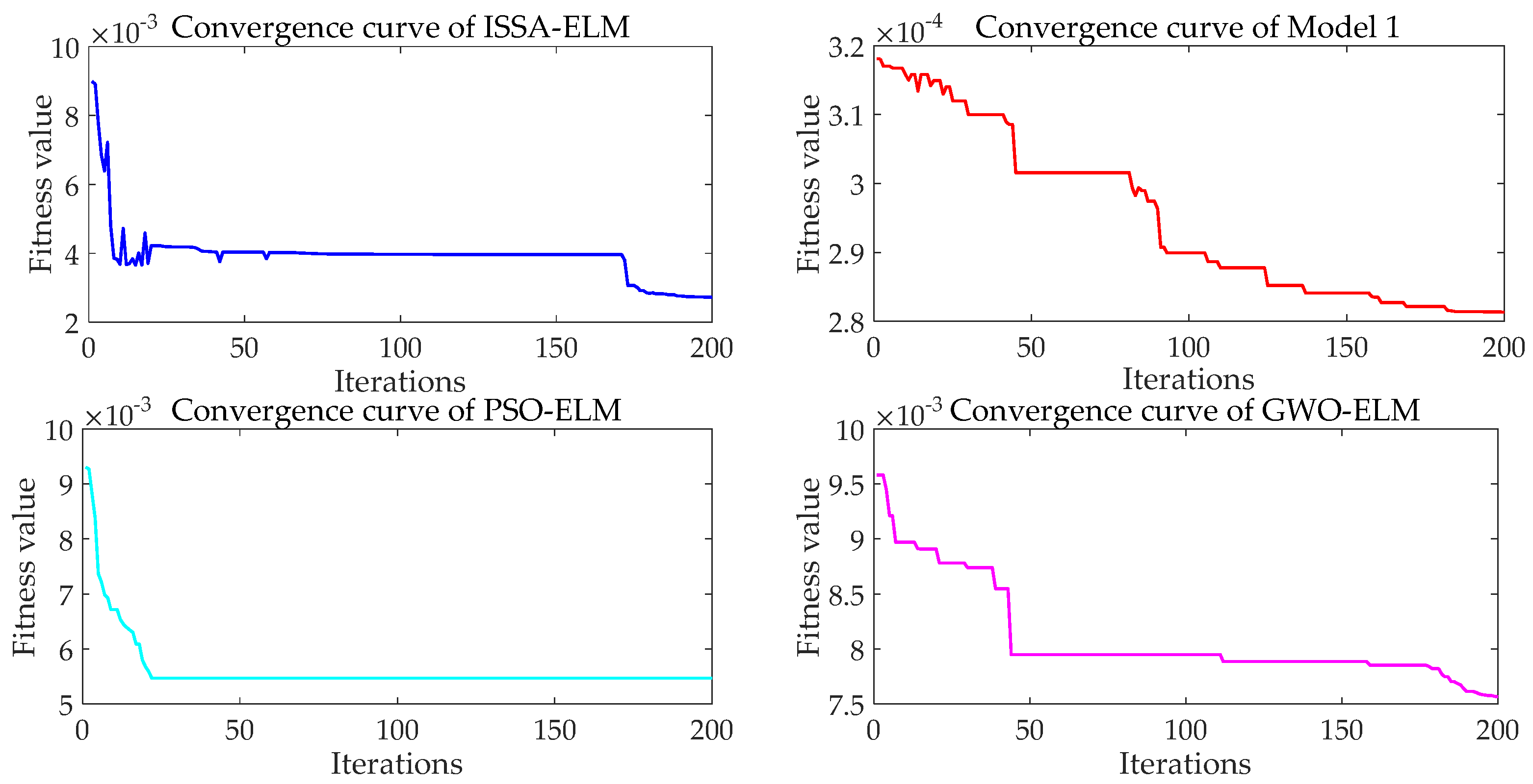 Processes 11 00169 g006