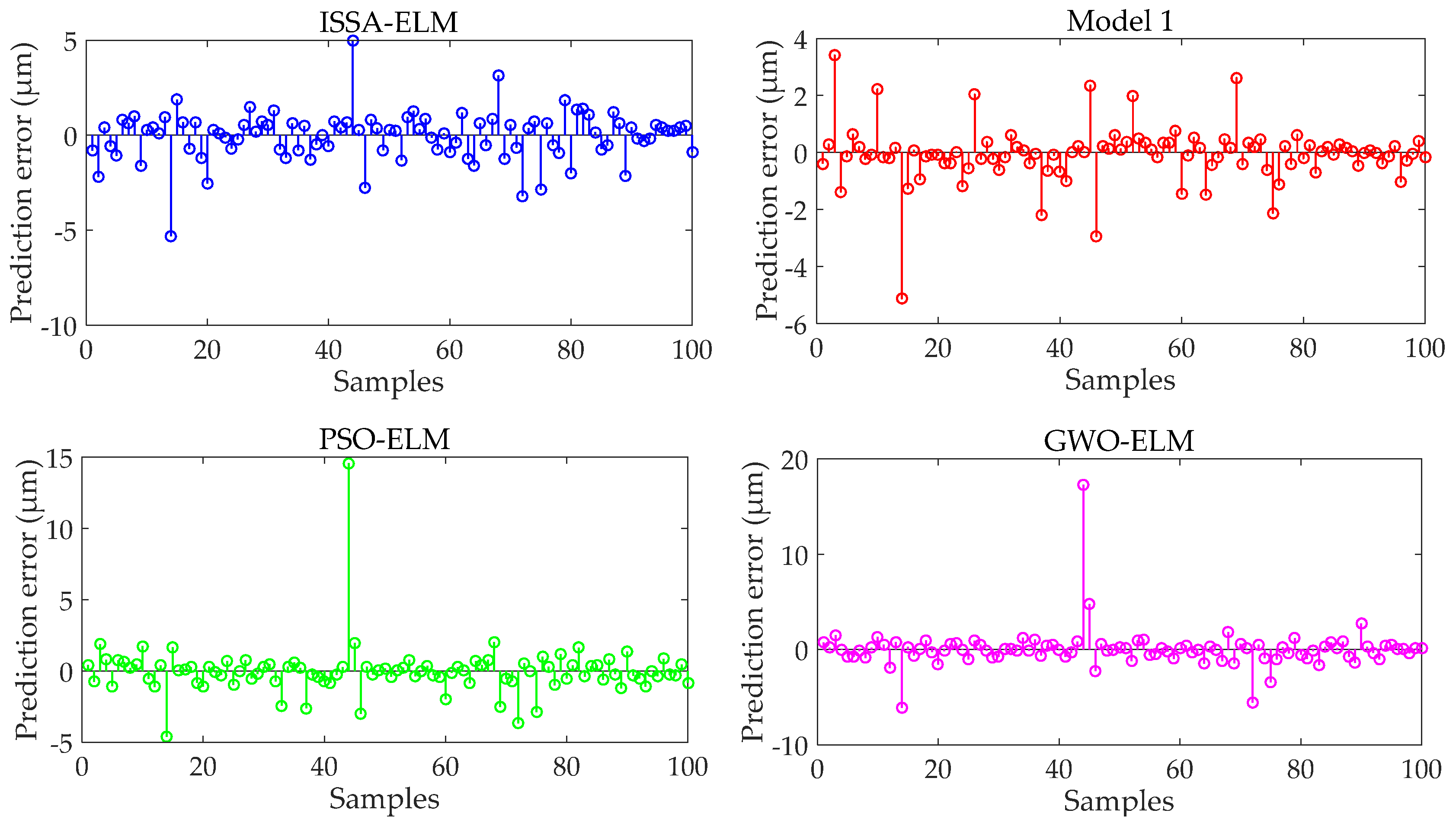 Processes 11 00169 g008
