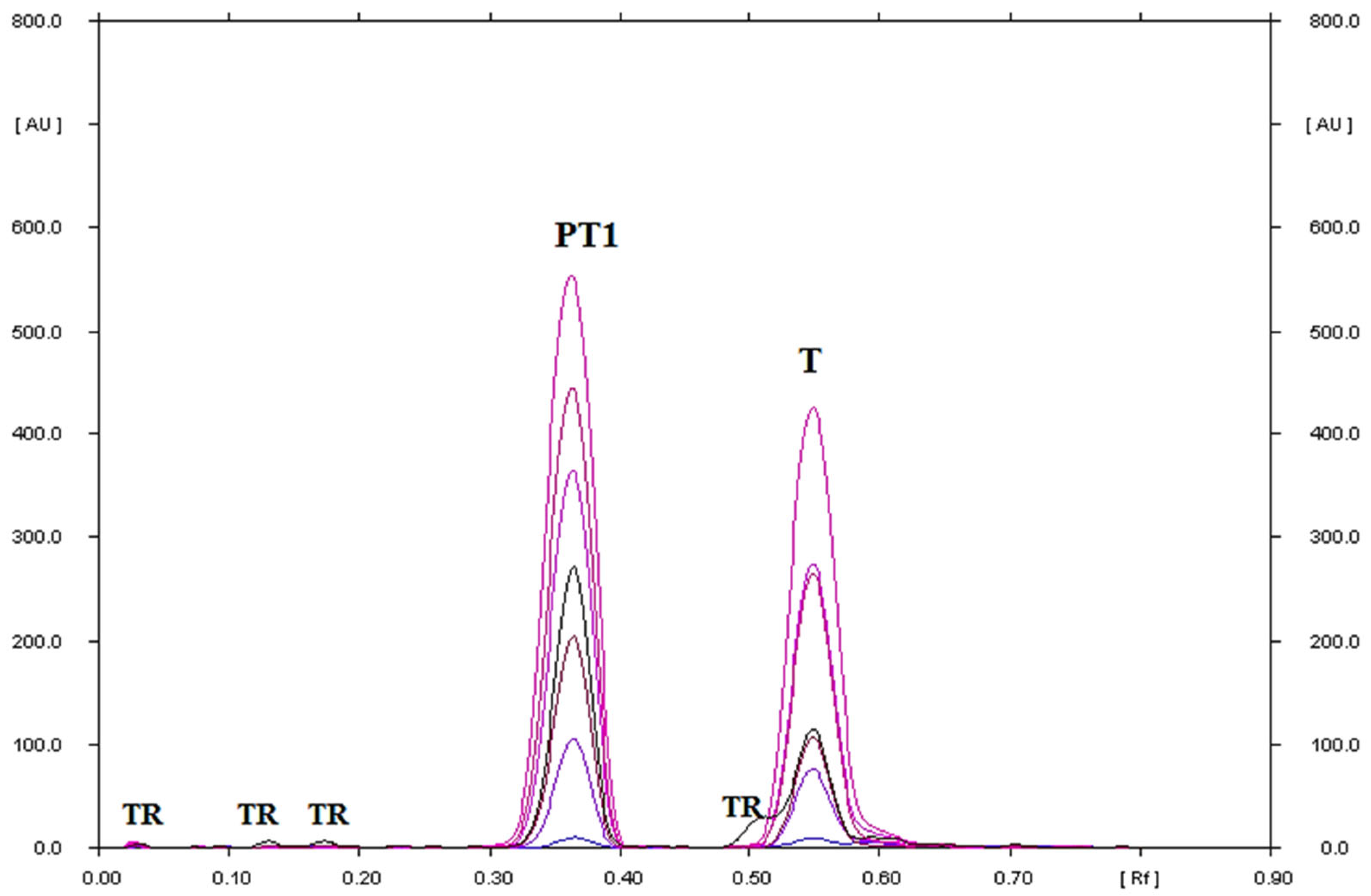 Processes 11 00170 g004