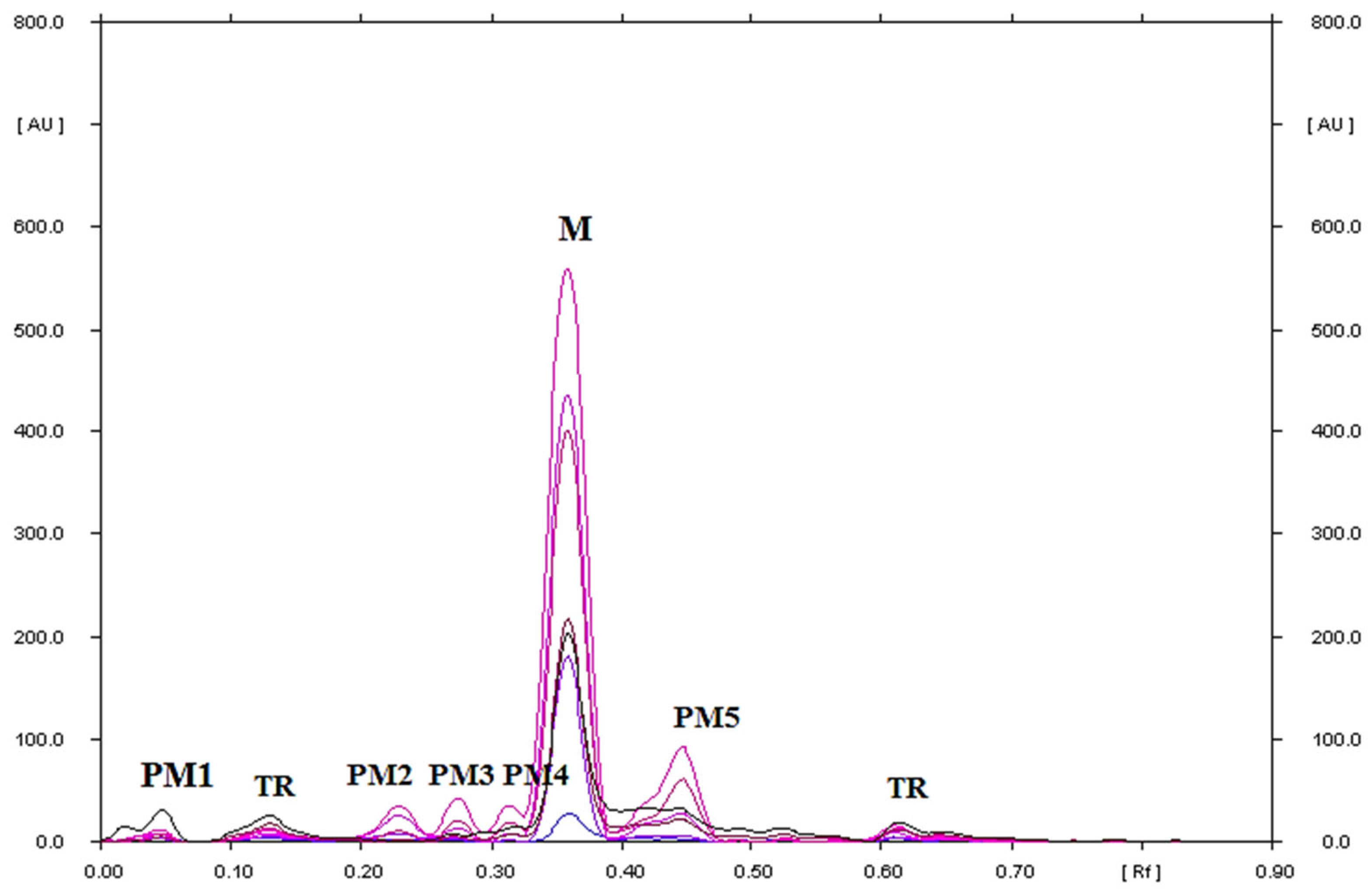 Processes 11 00170 g007