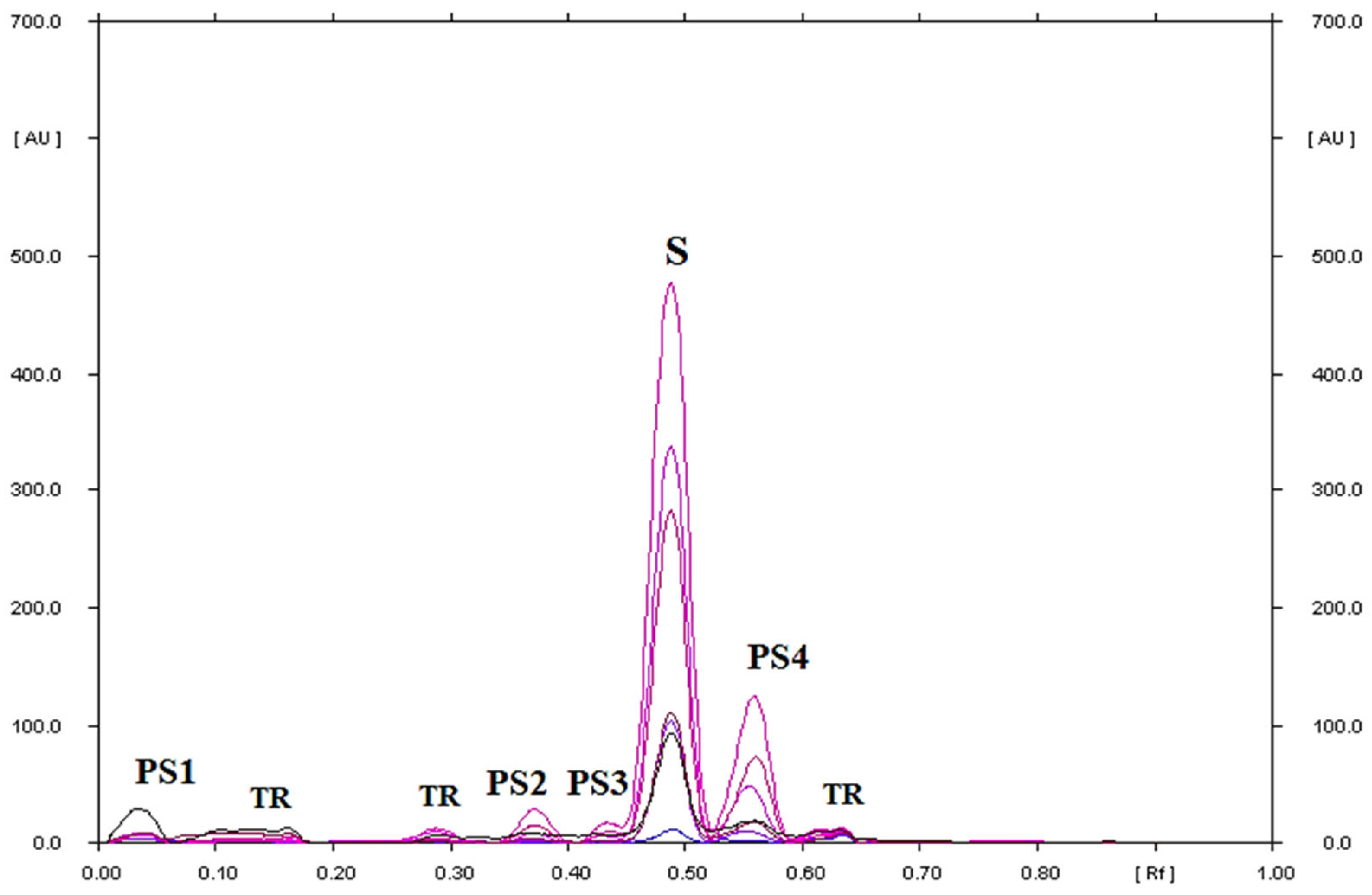 Processes 11 00170 g009