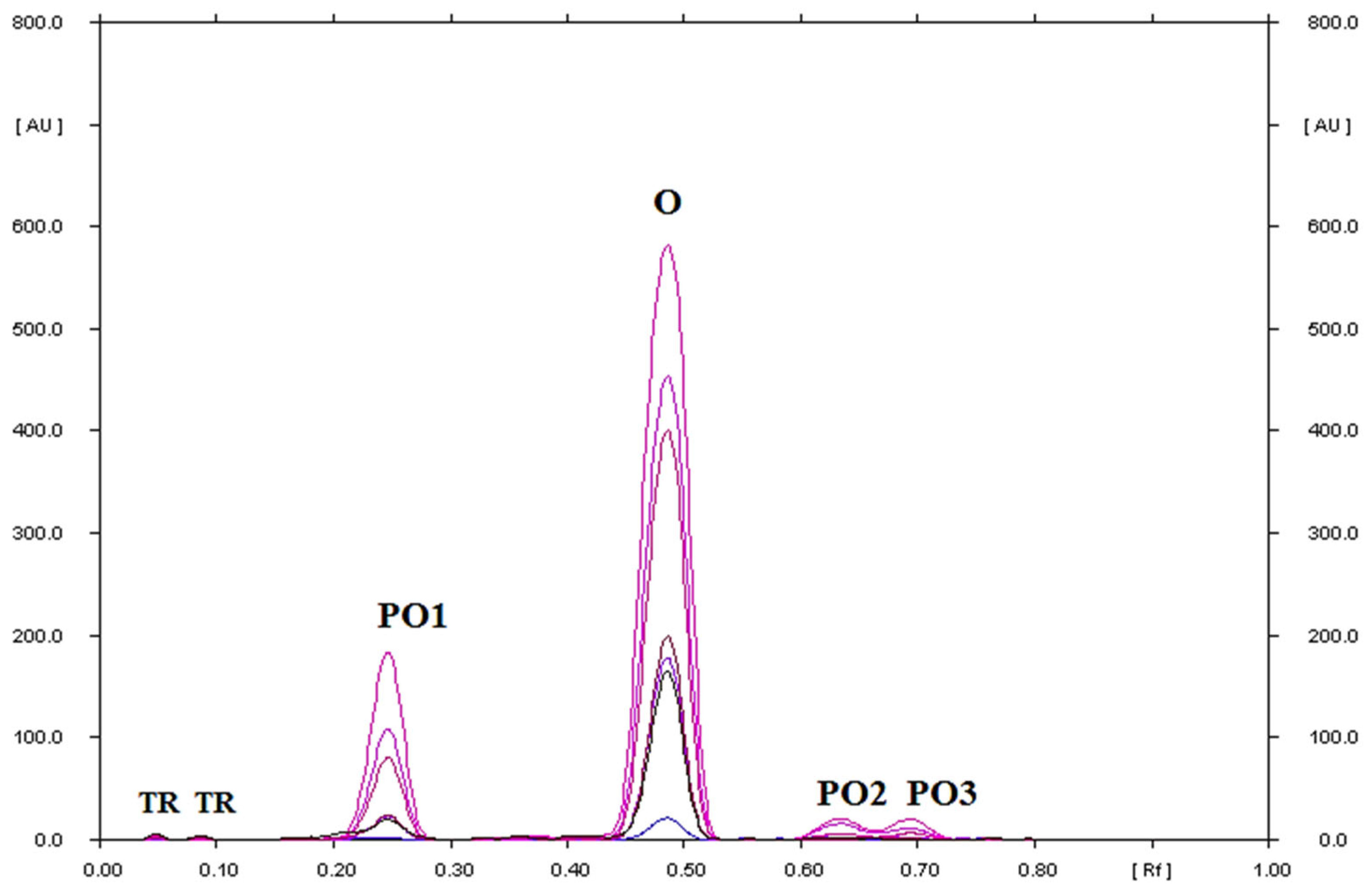 Processes 11 00170 g011