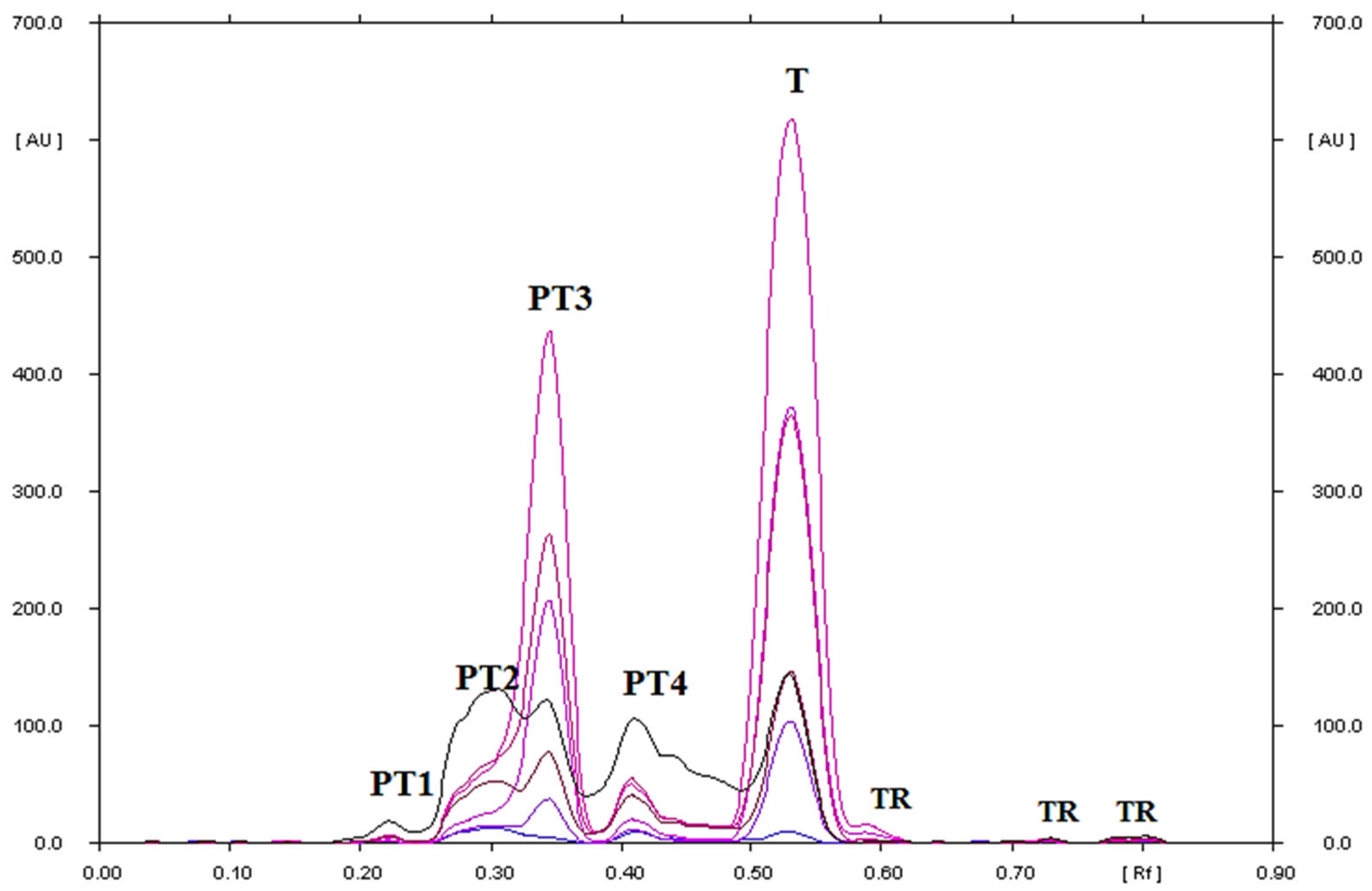Processes 11 00170 g013