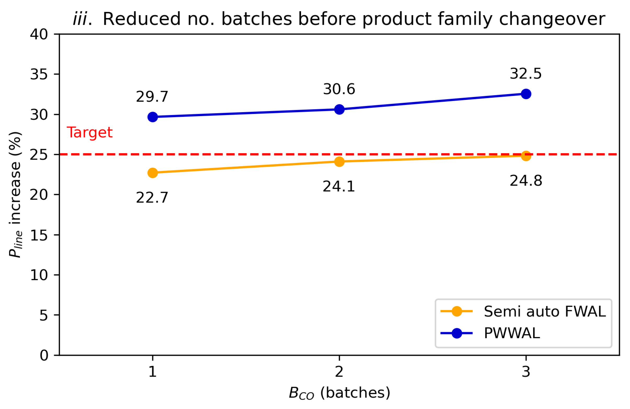 Processes 11 00172 g005