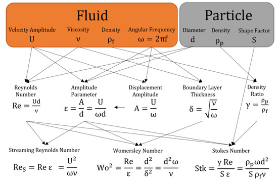 Processes 11 00173 g0a1