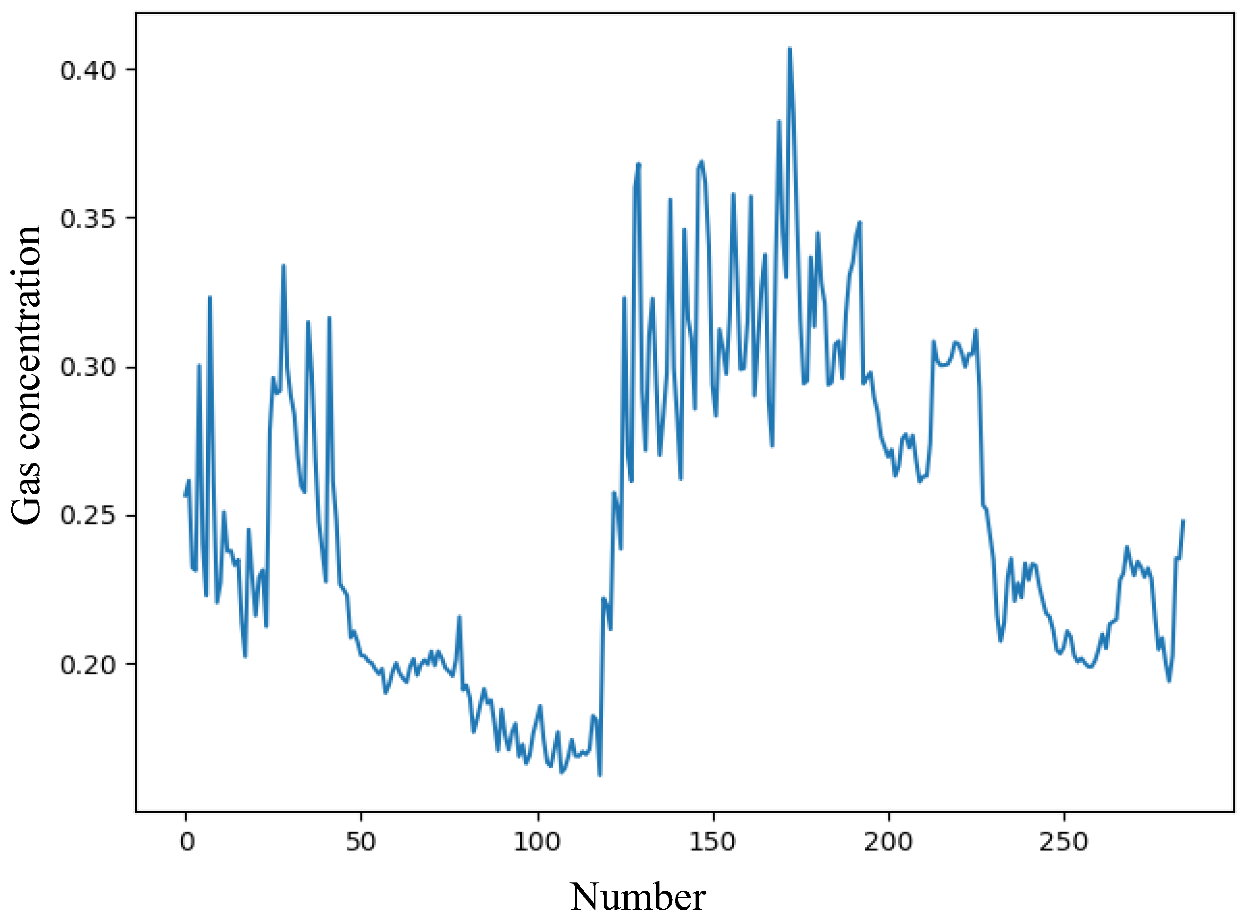 Processes 11 00174 g002