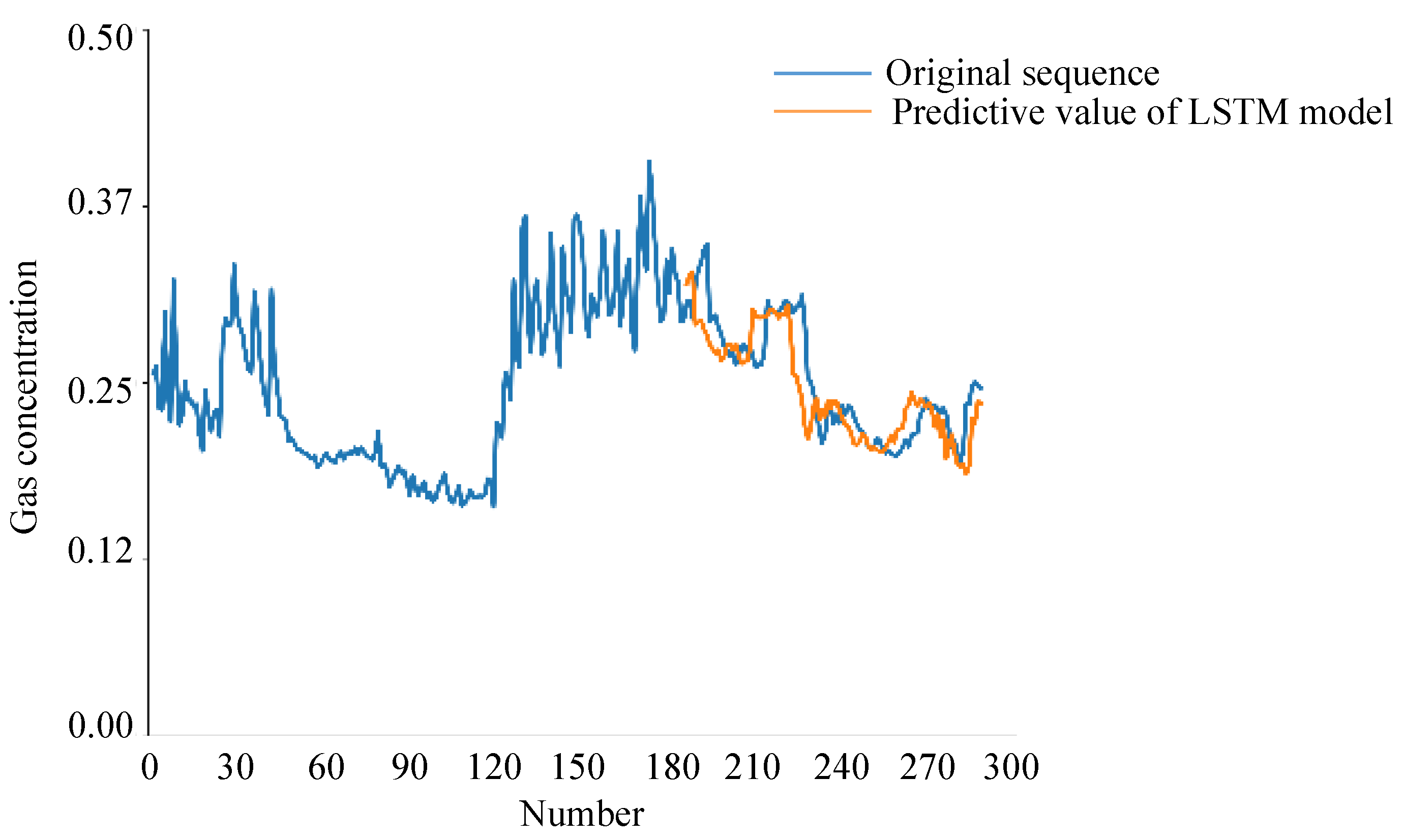 Processes 11 00174 g010