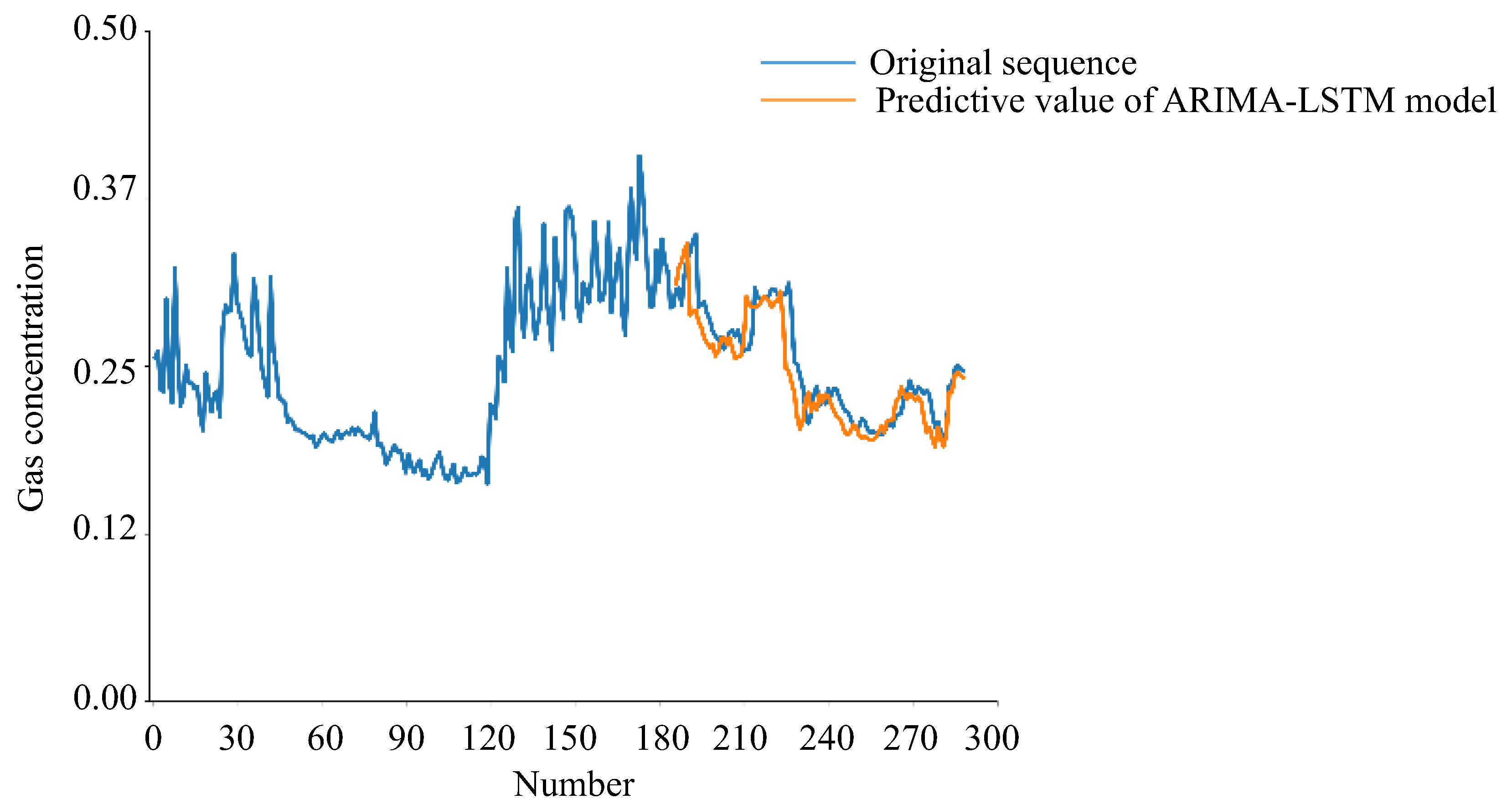 Processes 11 00174 g011