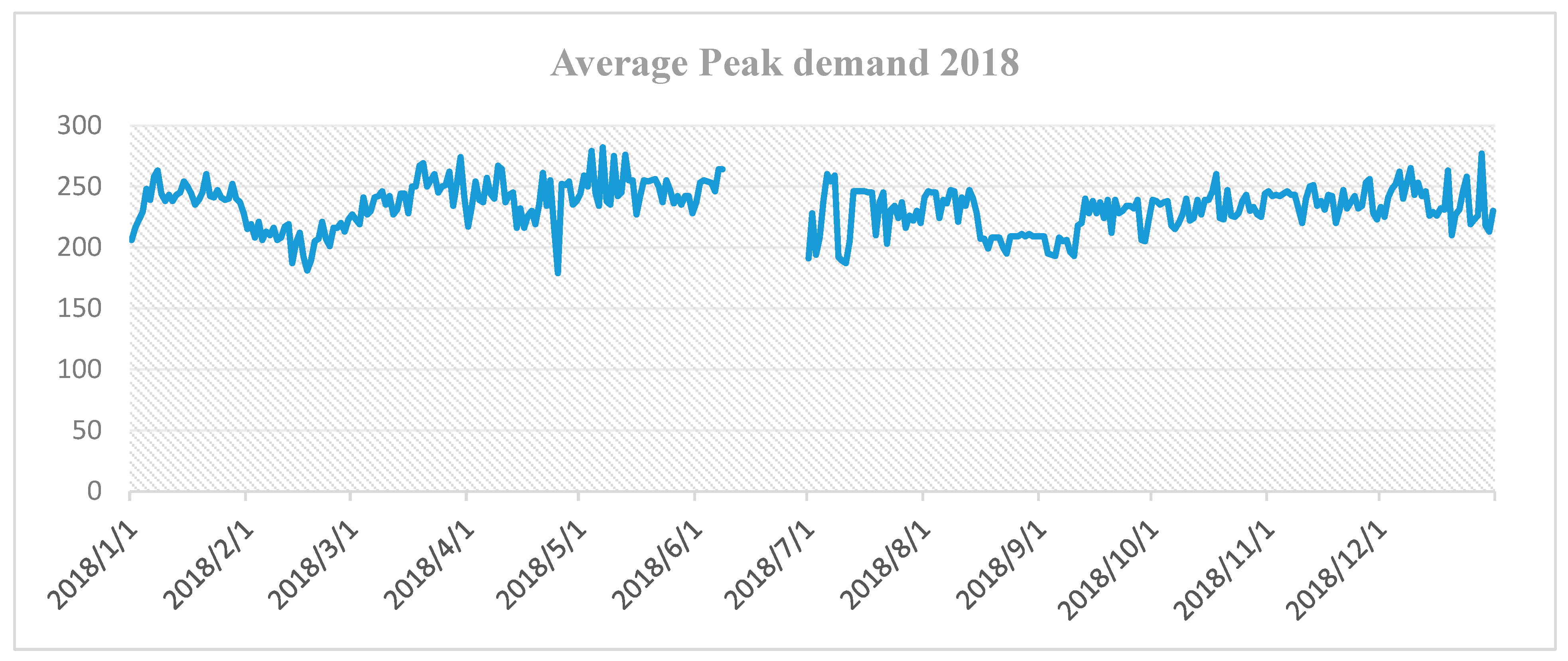 Processes 11 00175 g007