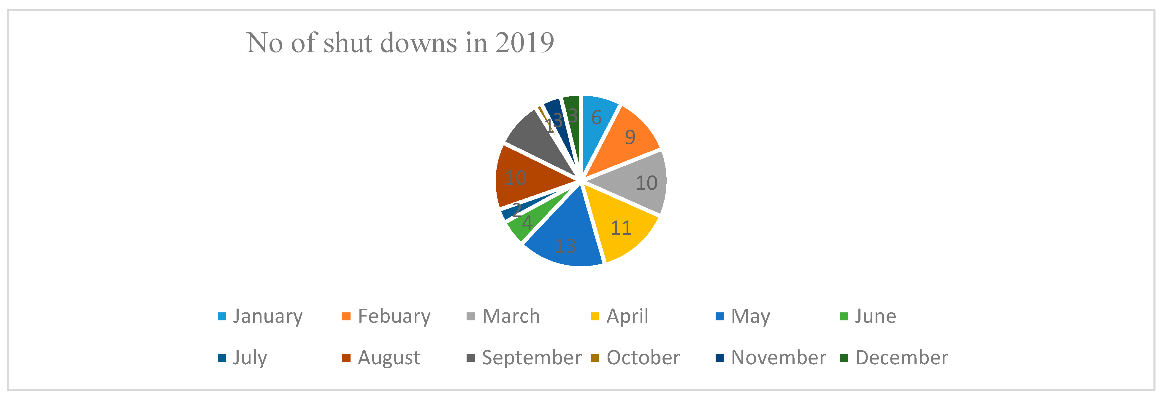 Processes 11 00175 g011