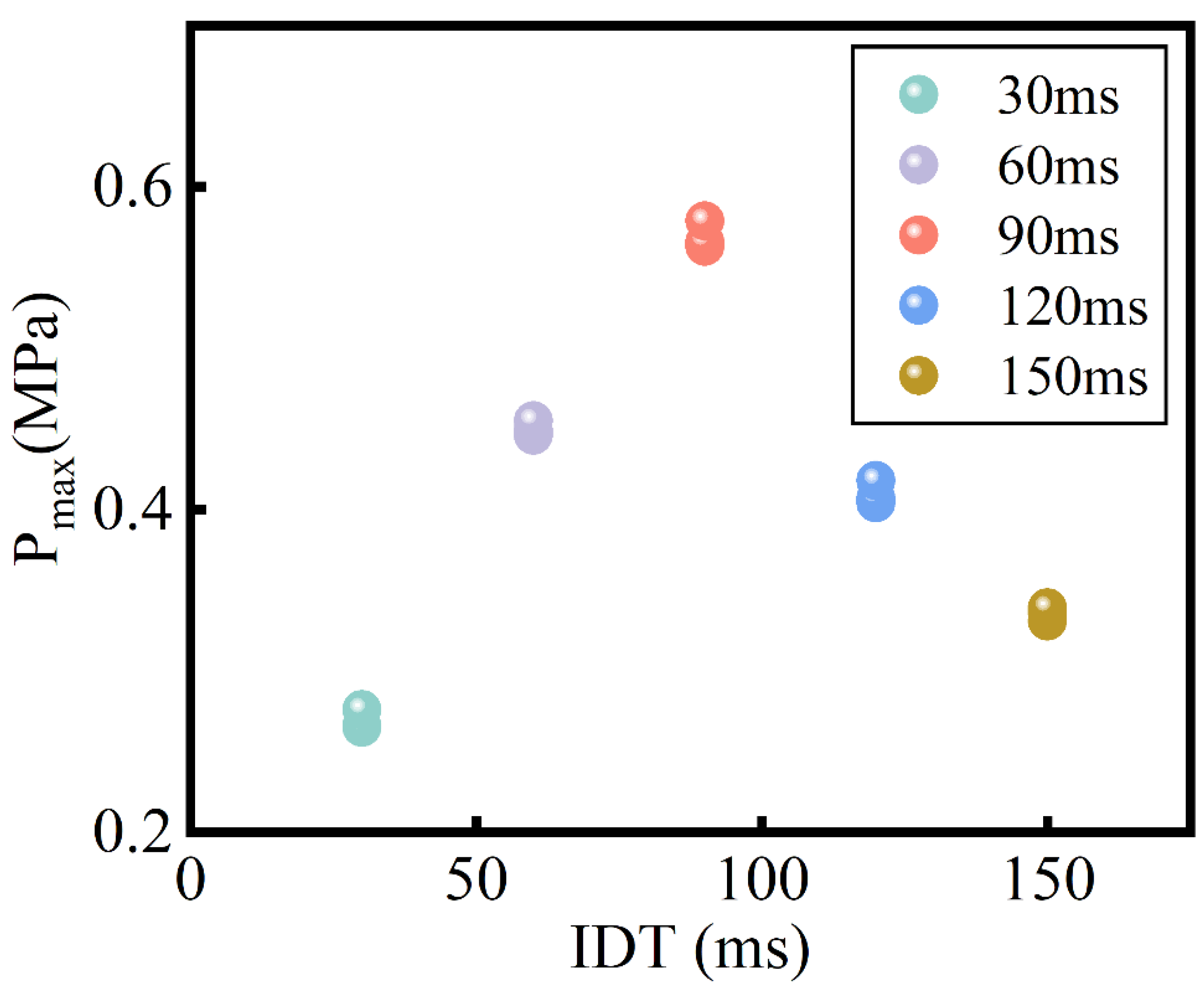 Processes 11 00176 g005 Processes 11 00176 g005