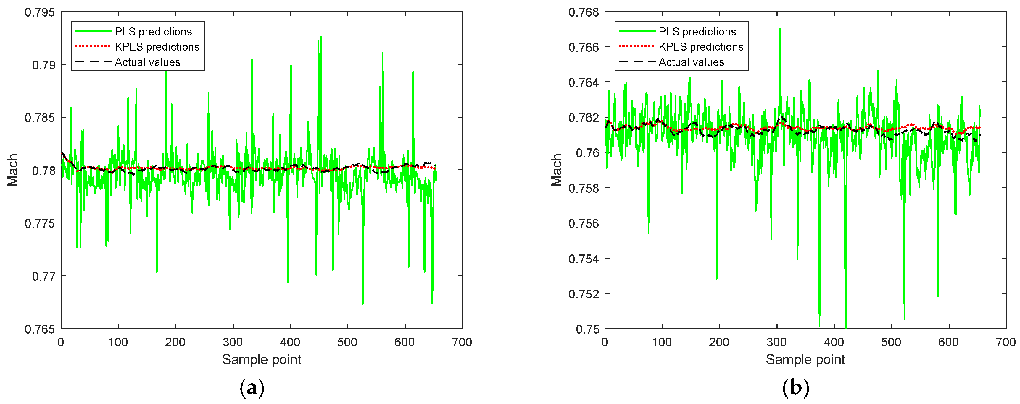 Processes 11 00178 g002