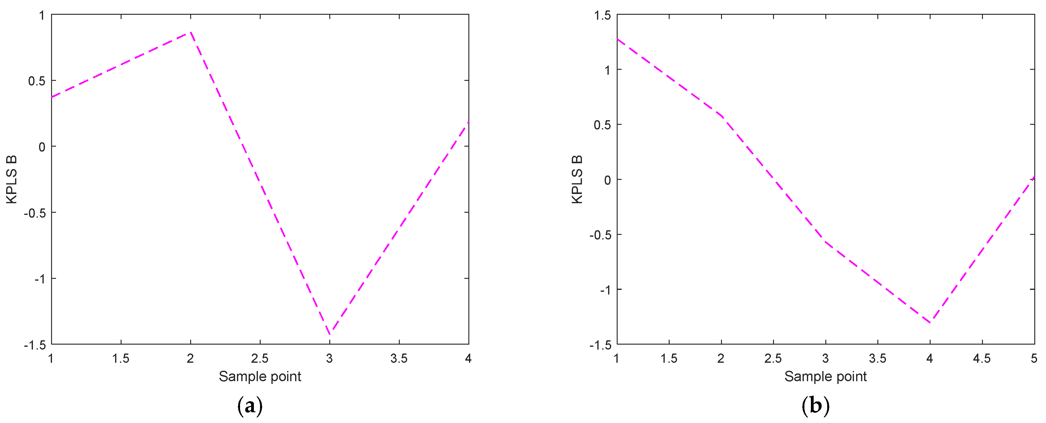 Processes 11 00178 g004